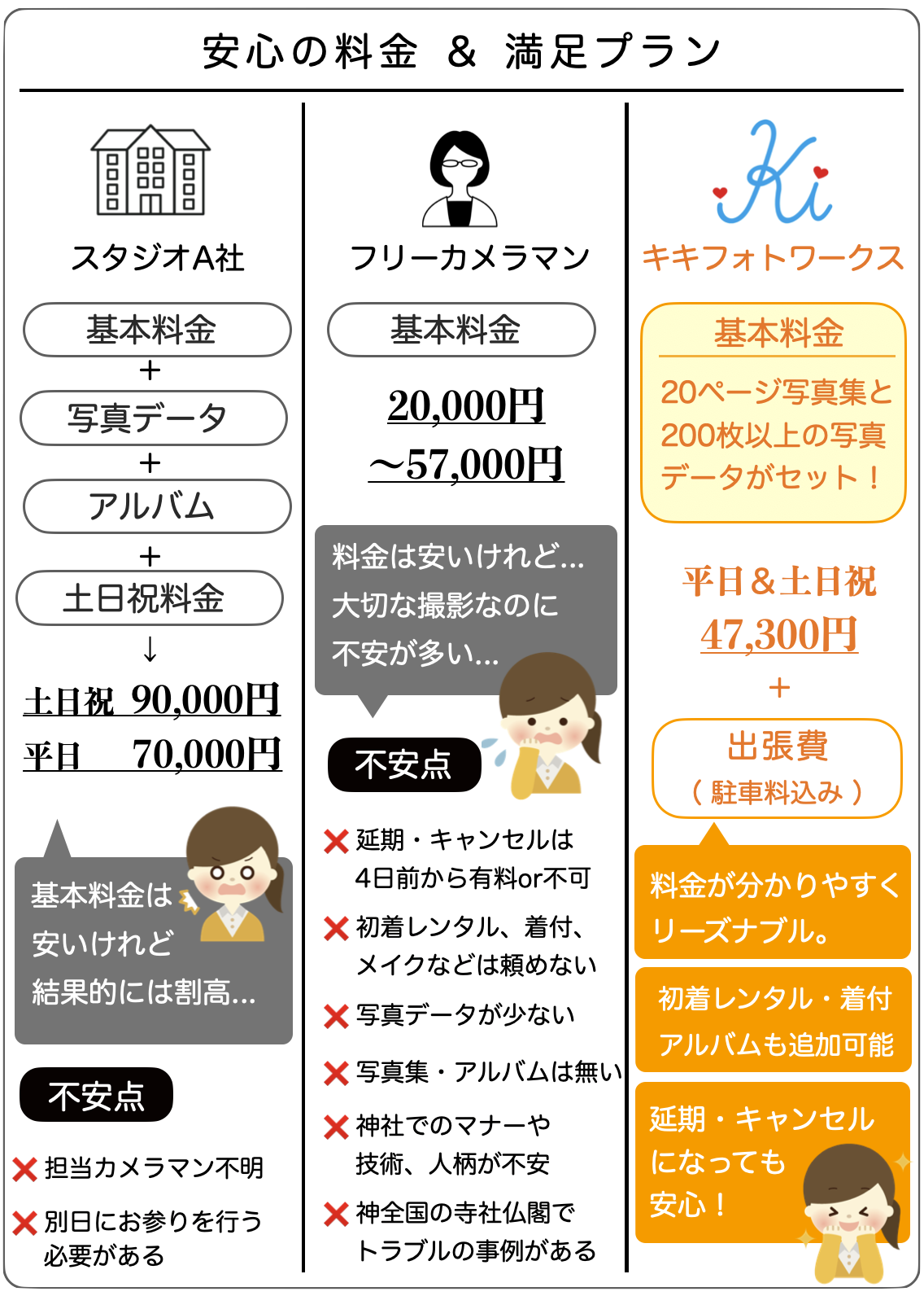 お宮参りの料金