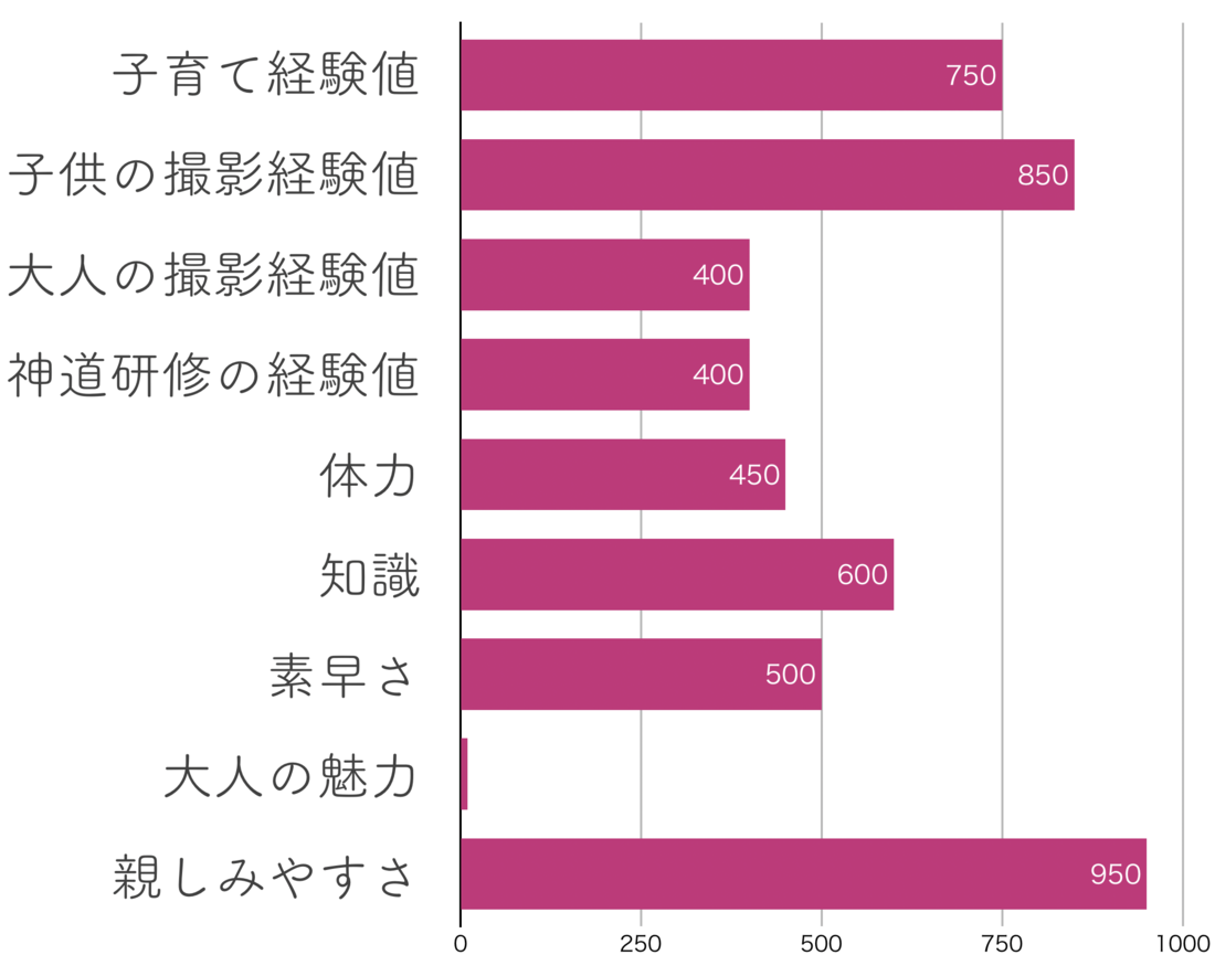 お宮参り七五三撮影カメラマン