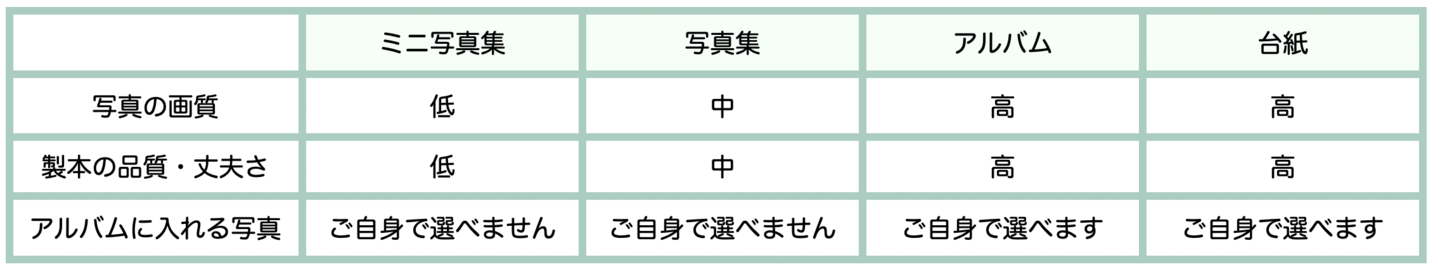 アルバム比較