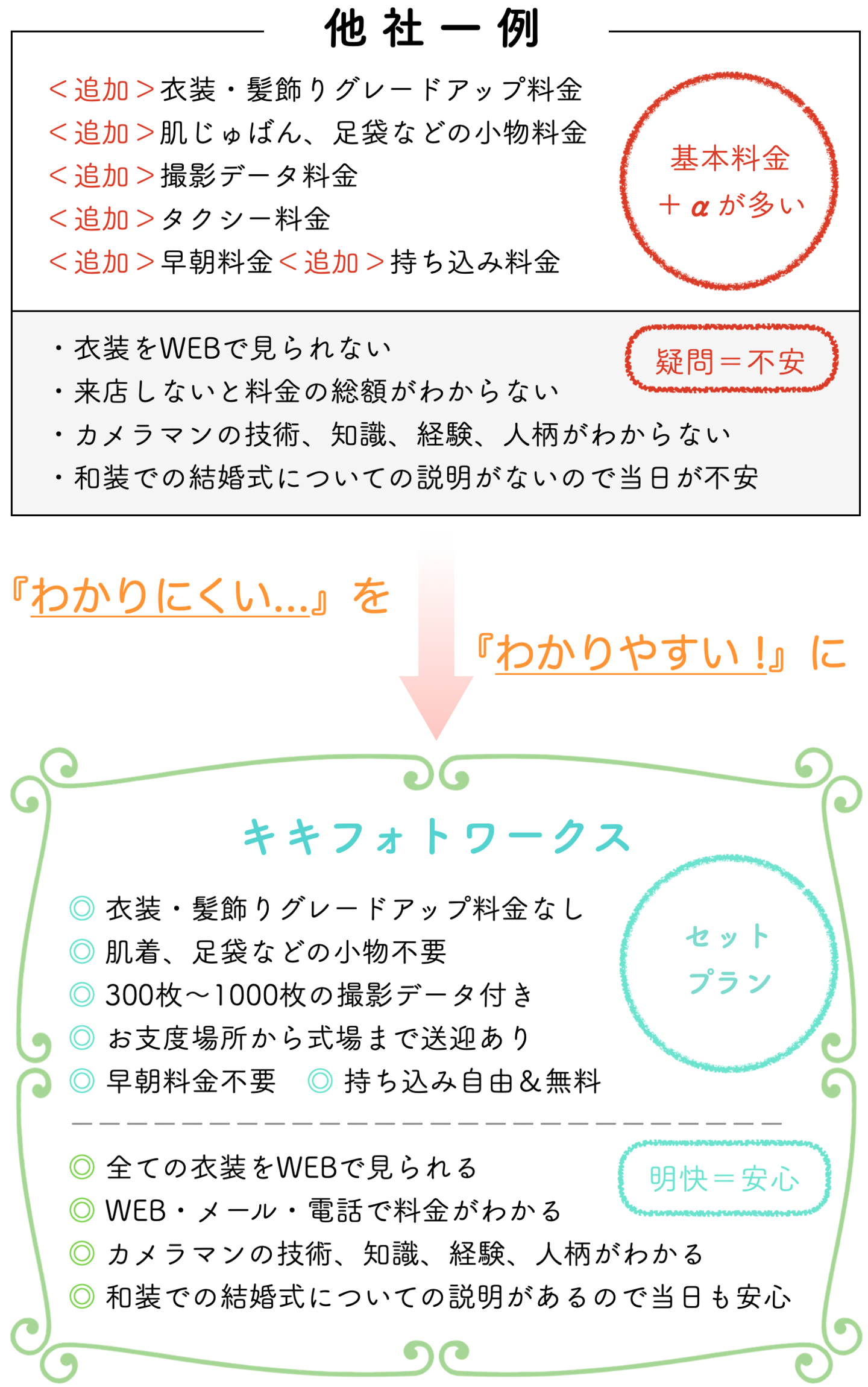 和装結婚式の料金について