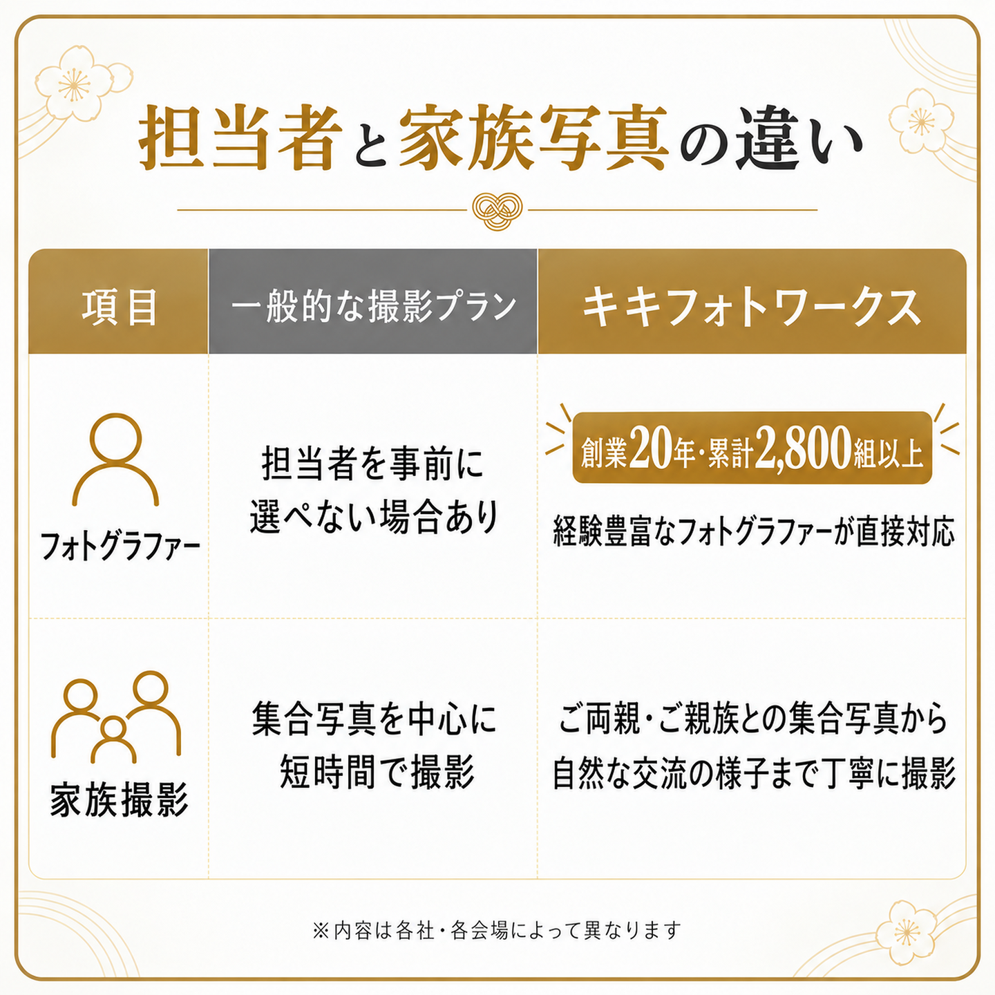 データと写真集の違い