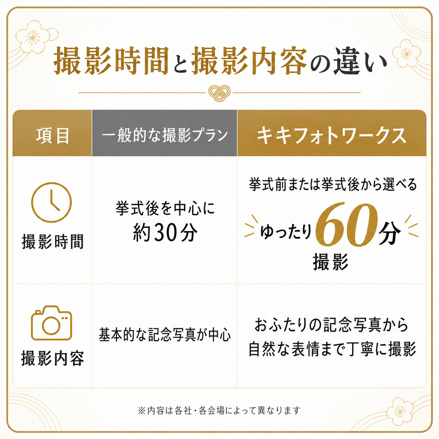 データと写真集の違い