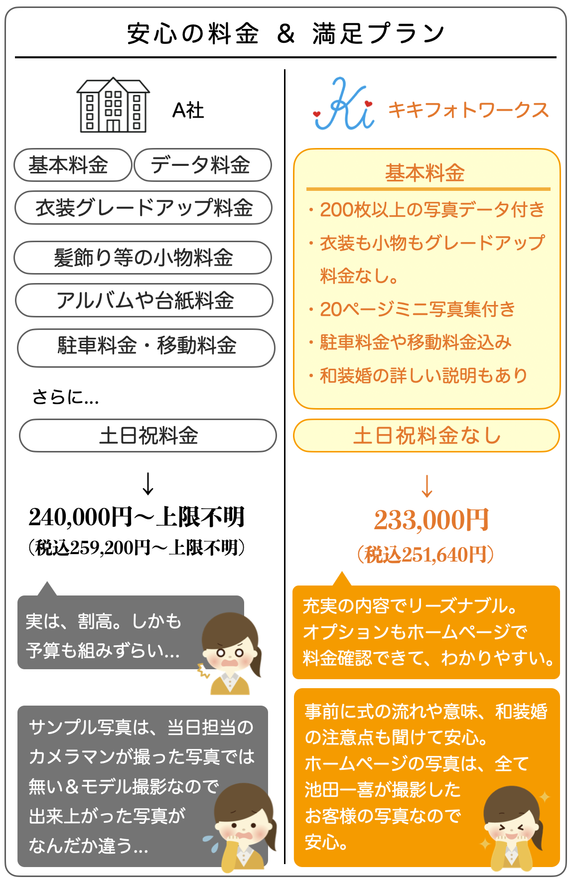 料金比較表