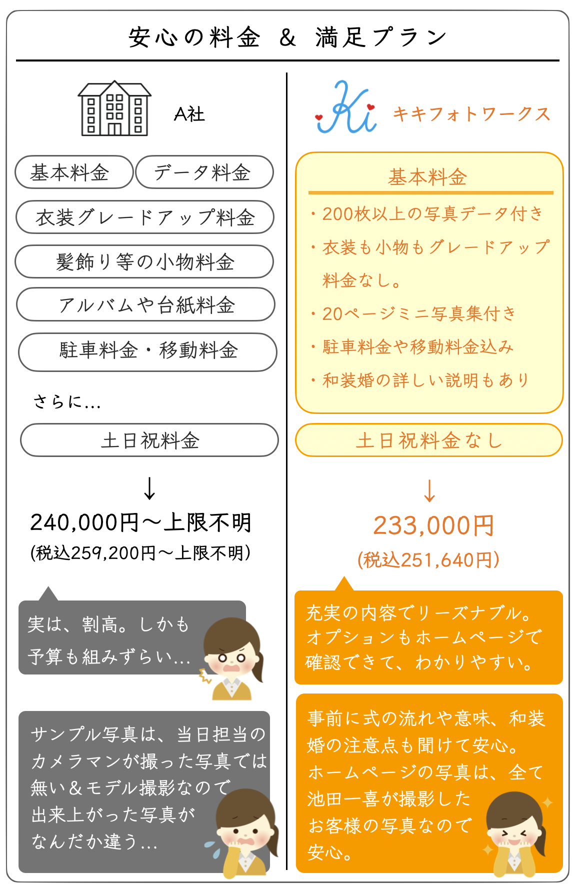 料金比較表