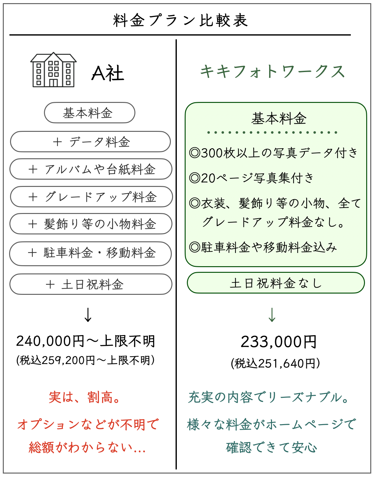 料金比較表