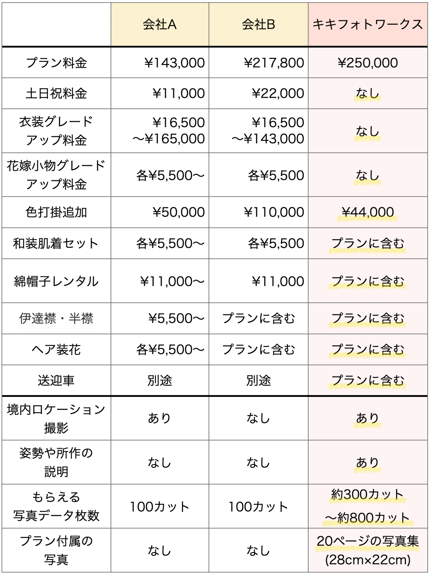 和装結婚式費用比較一覧
