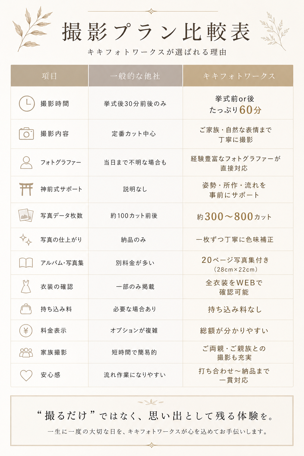 結婚式のプラン比較表