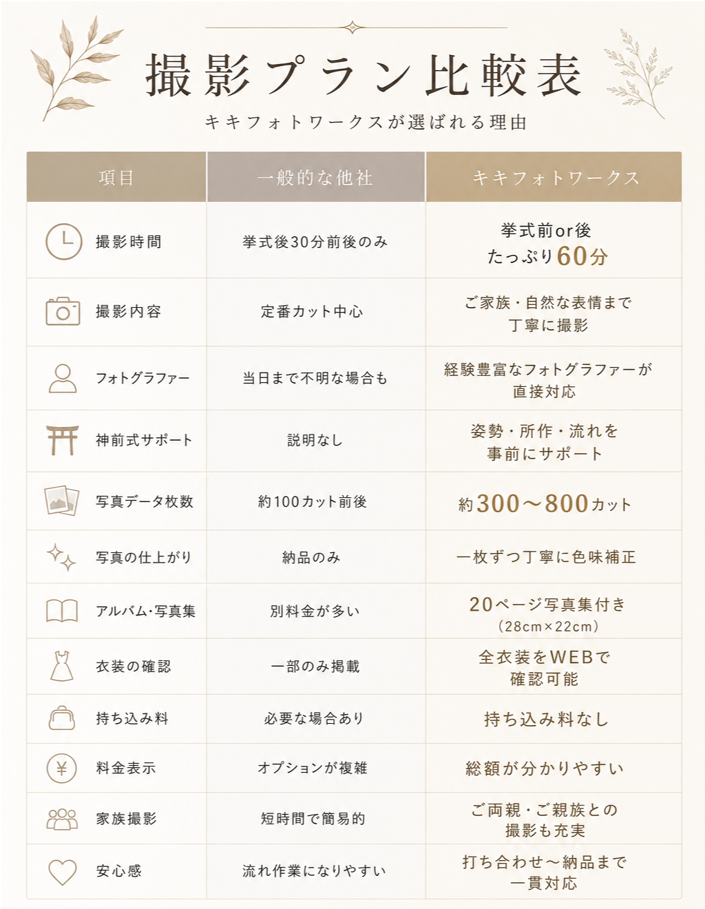 和装結婚式プランのセット内容