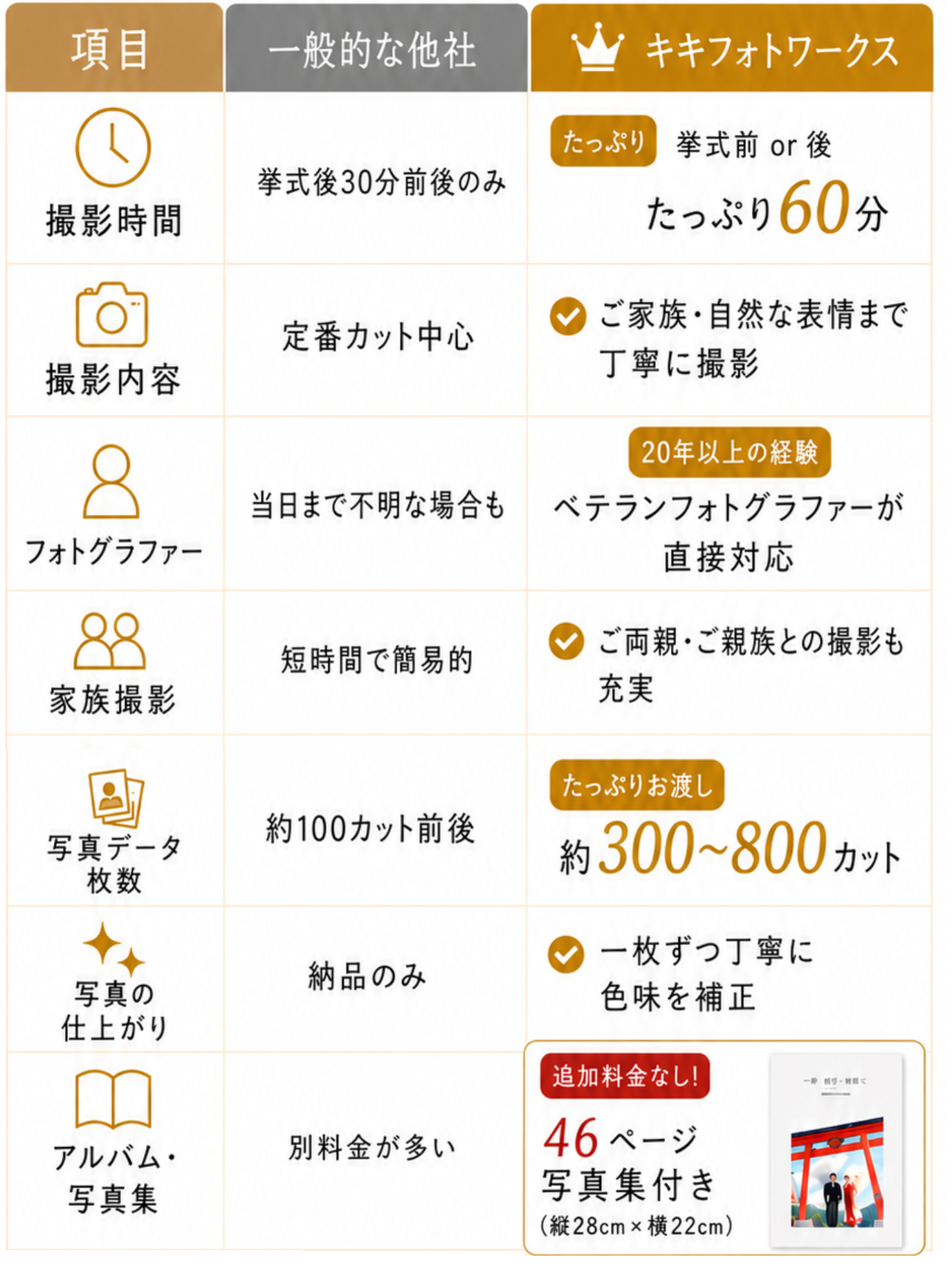 和装着物での結婚式の写真撮影の比較表