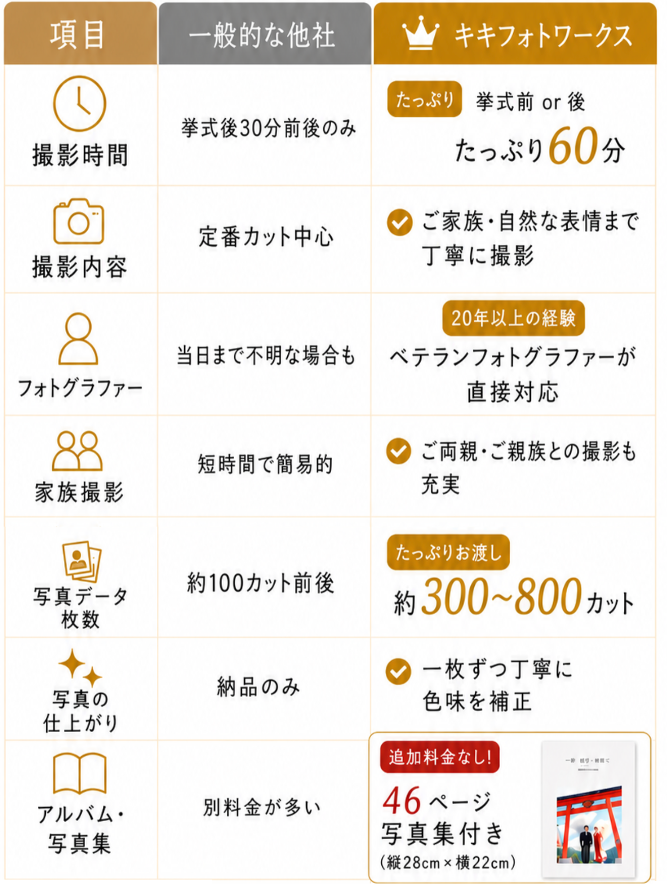 写真へのこだわり