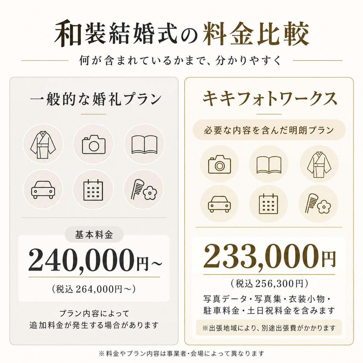 和装料金の比較表