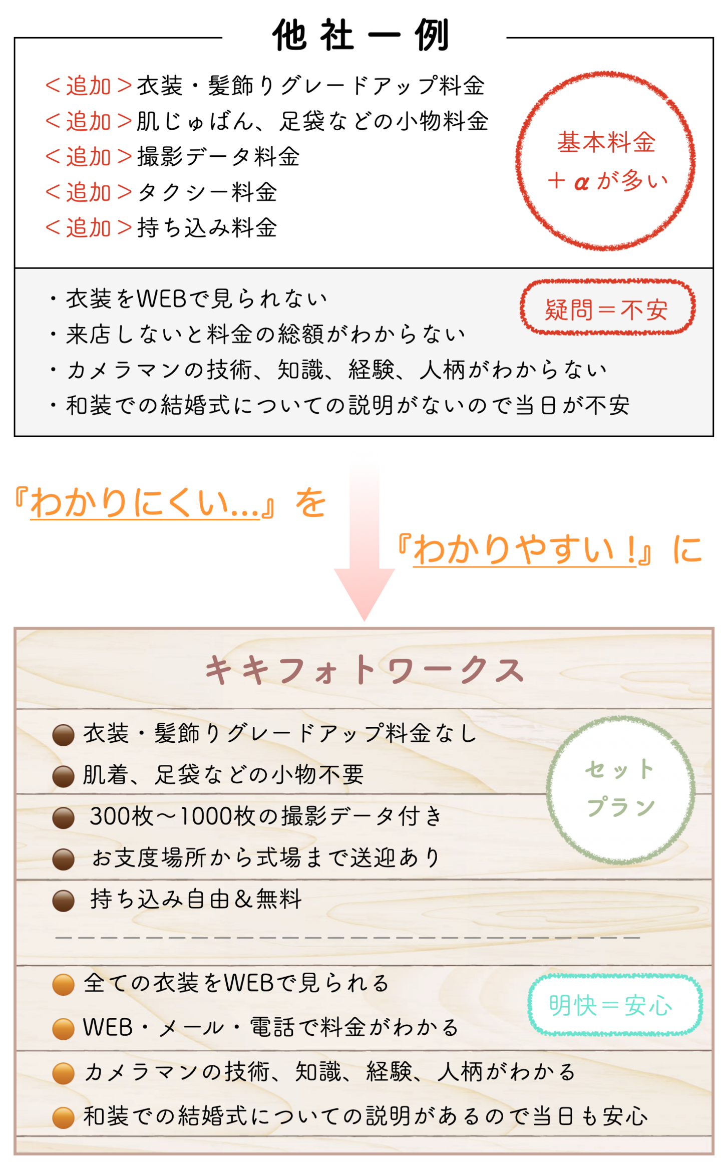 和装結婚式の料金について