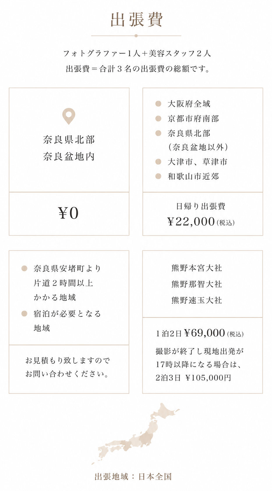 出張費