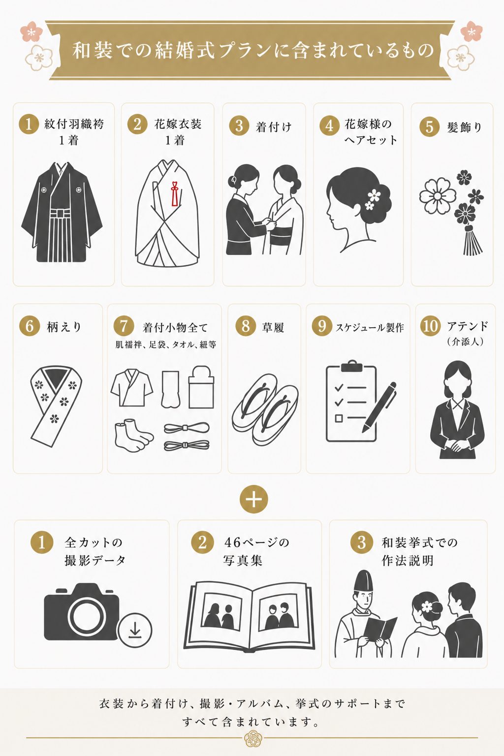 結婚式のプランのセット内容