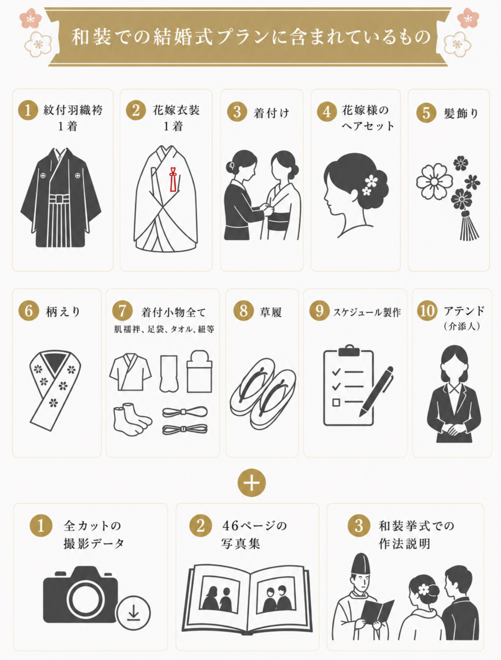和装着物での結婚式プランに含まれているもの