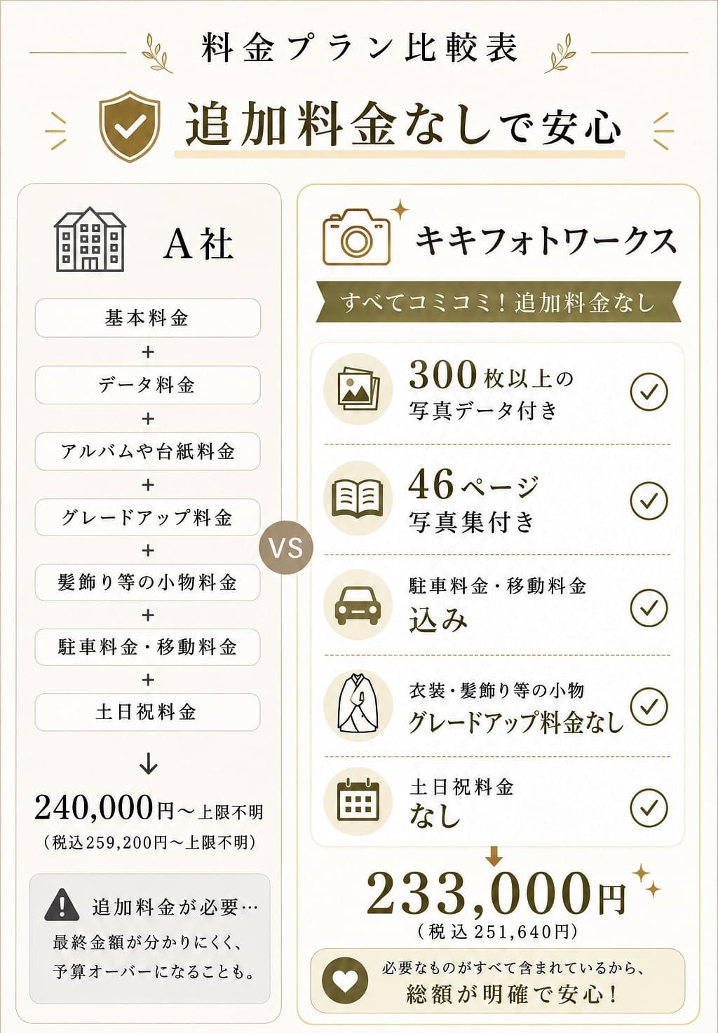 和装着物での結婚式料金