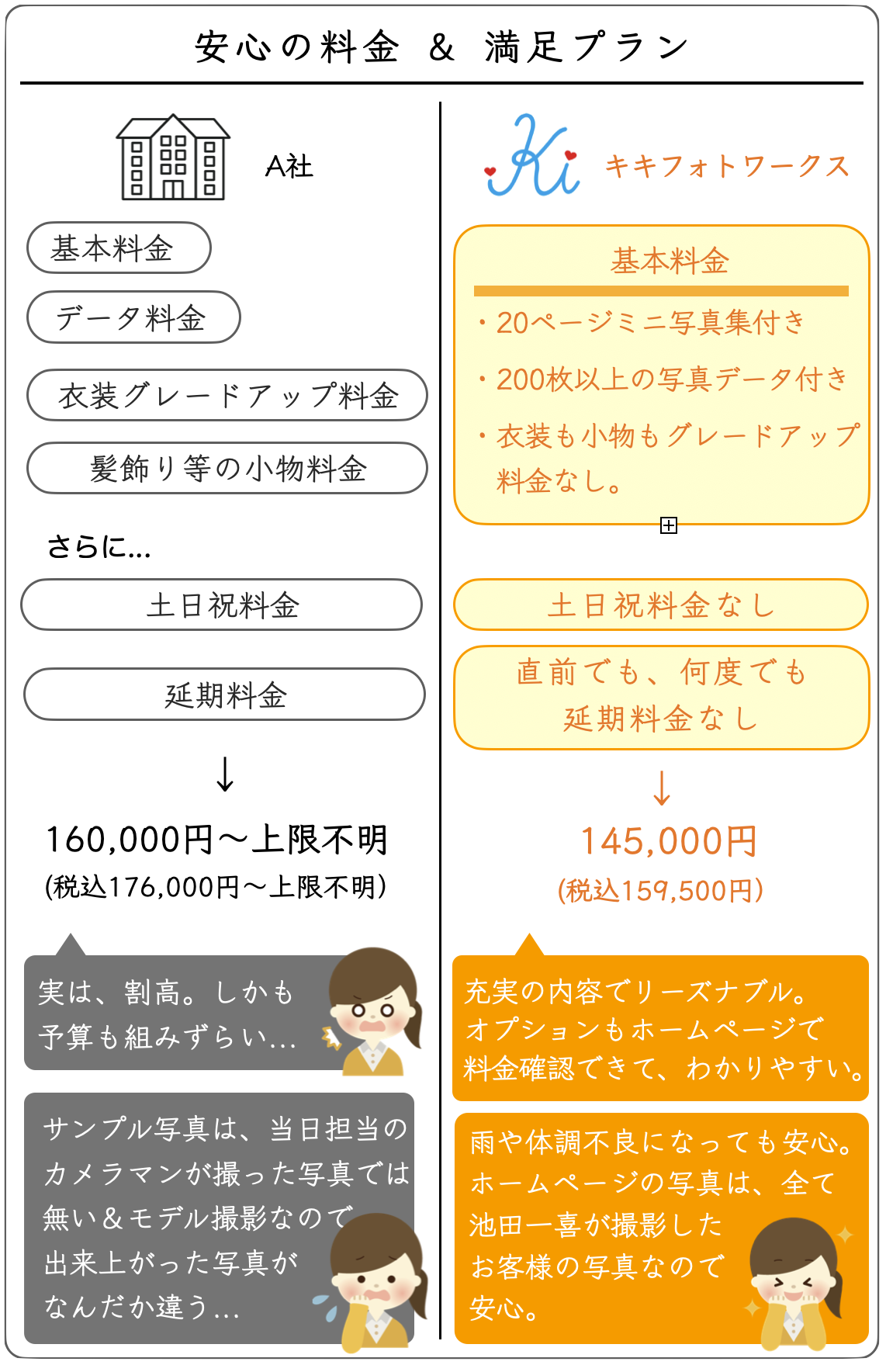 料金比較表
