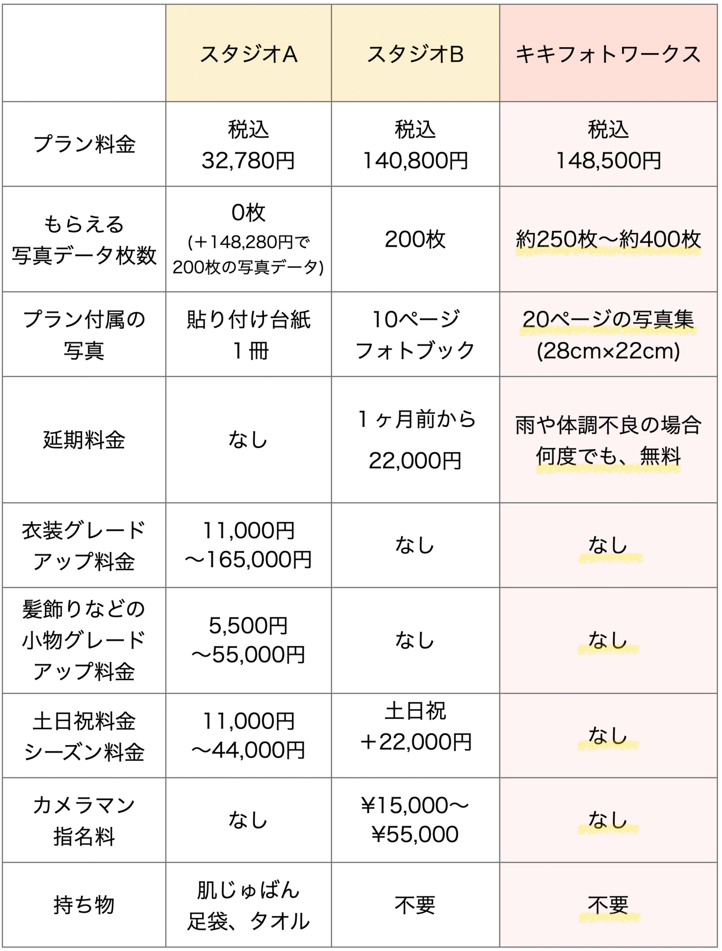 奈良前撮りフォトウェディングの料金一覧