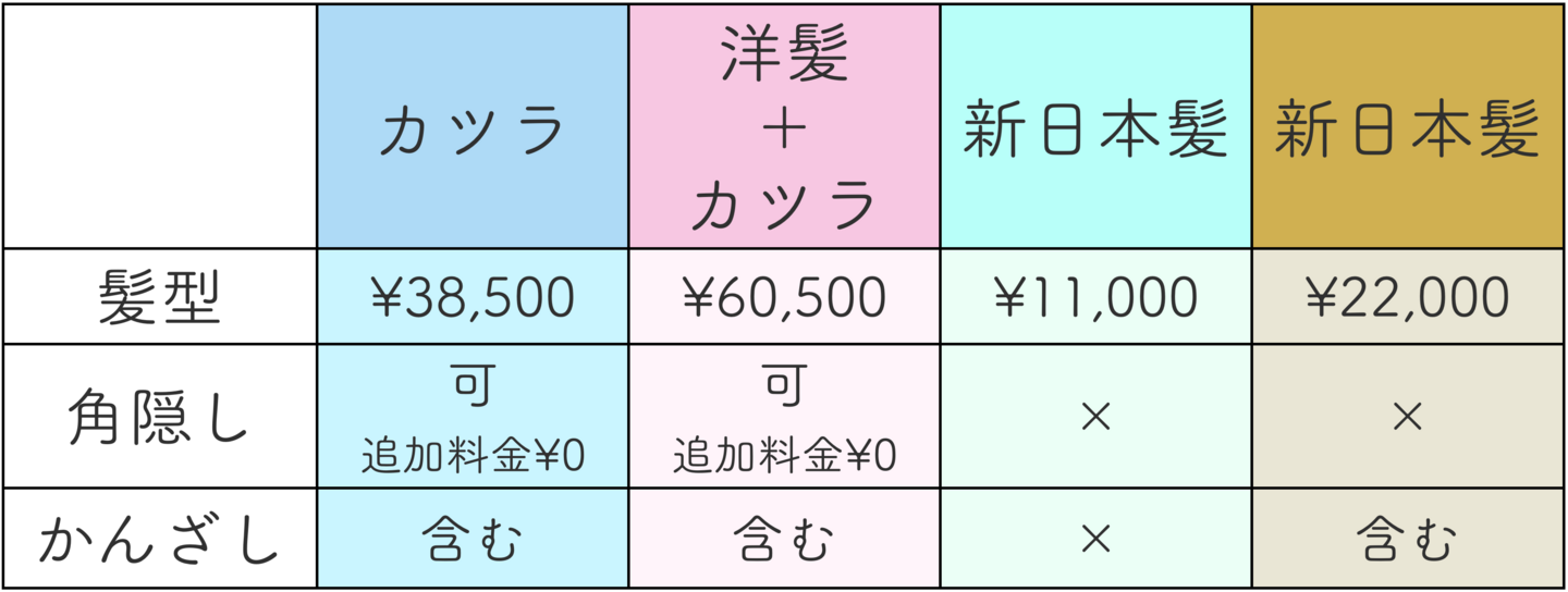 和装フォトウェディング前撮りの料金表