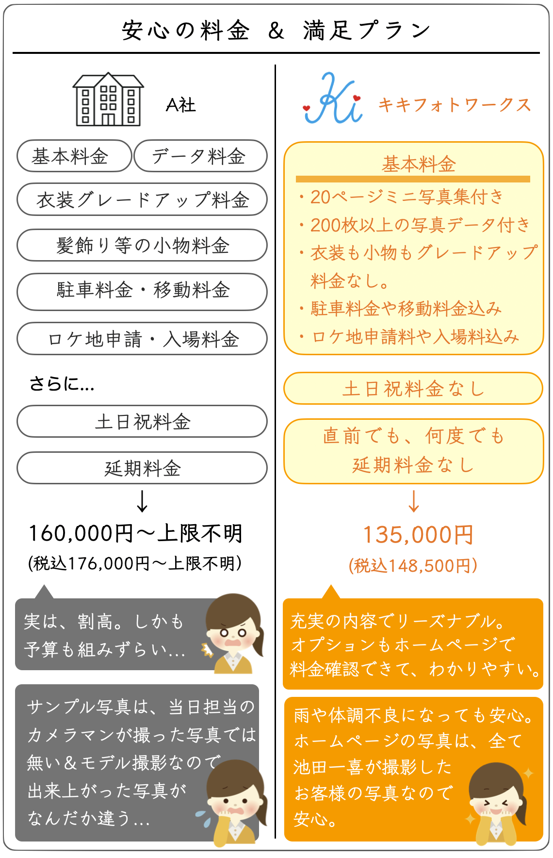 料金比較表