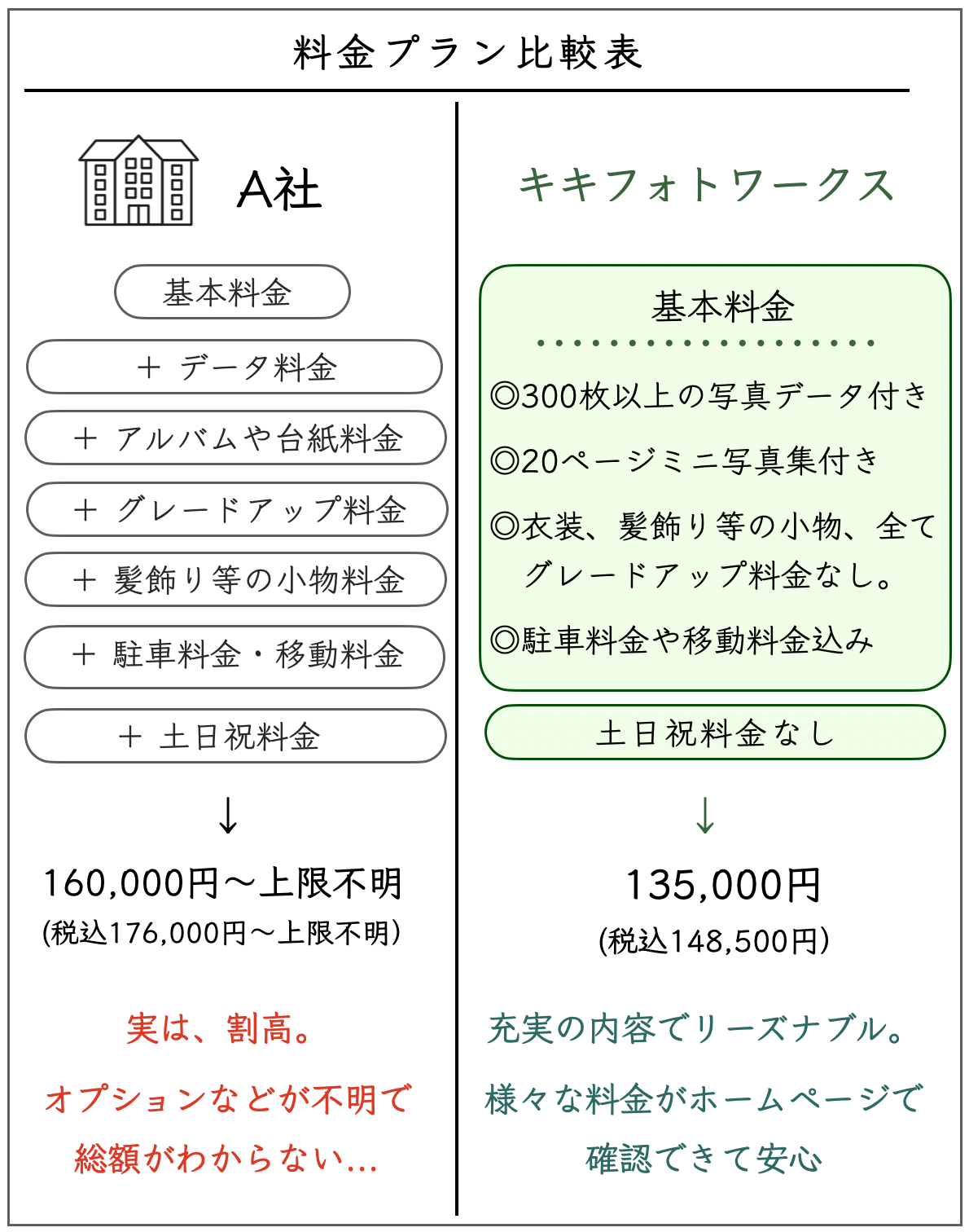 奈良フォトウェディングの料金表