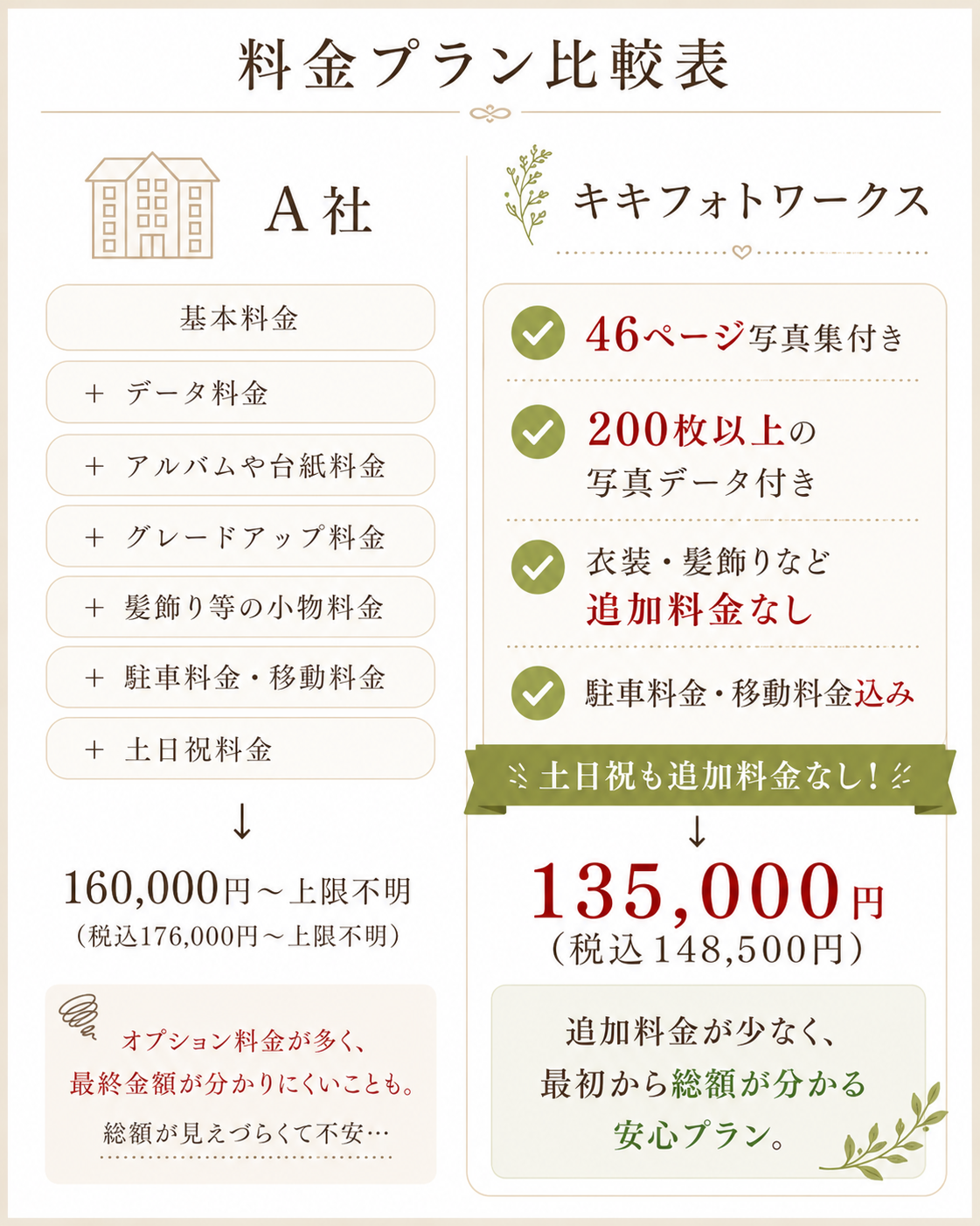 料金表