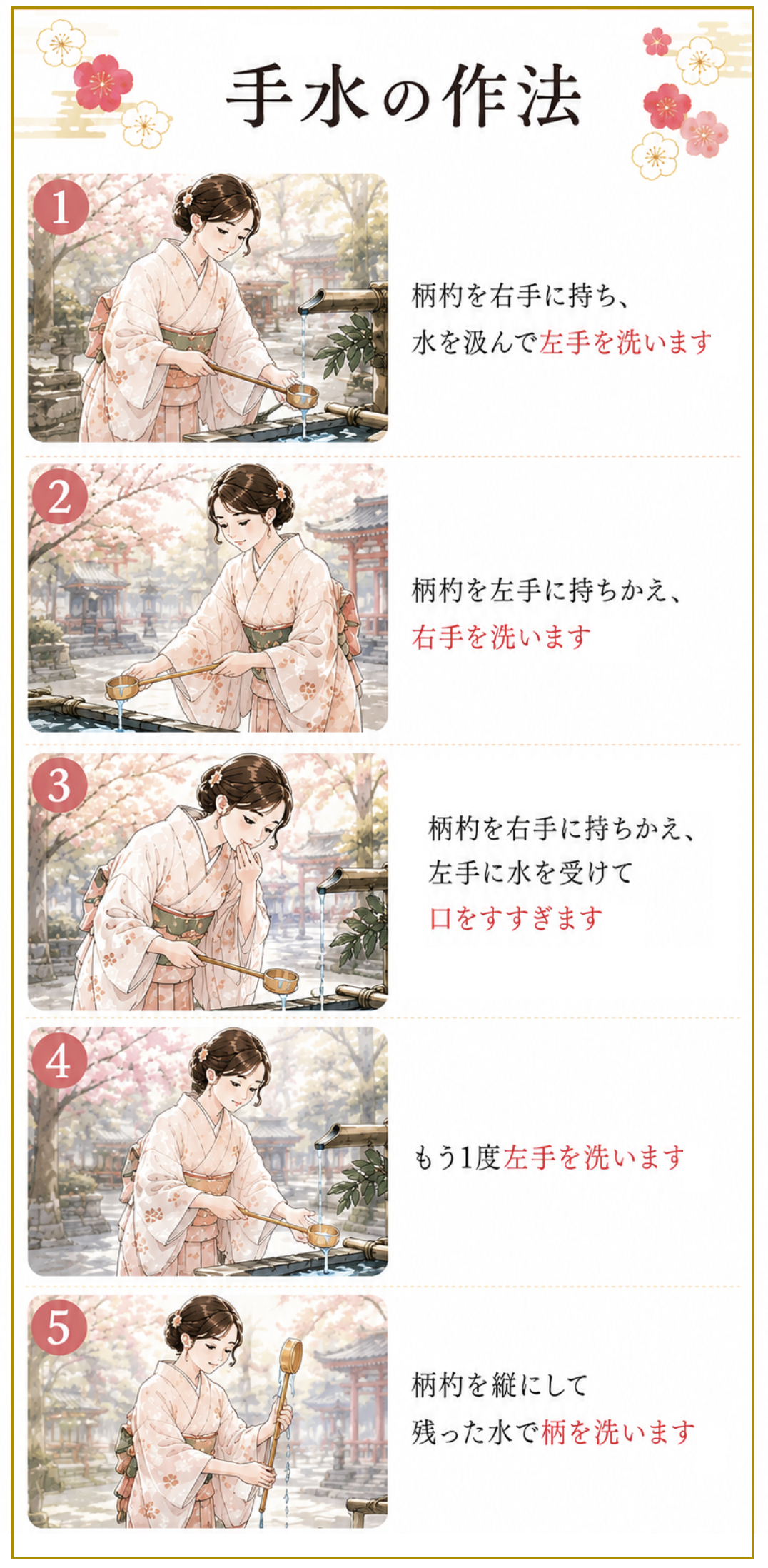 手水の方法をかいたイラスト