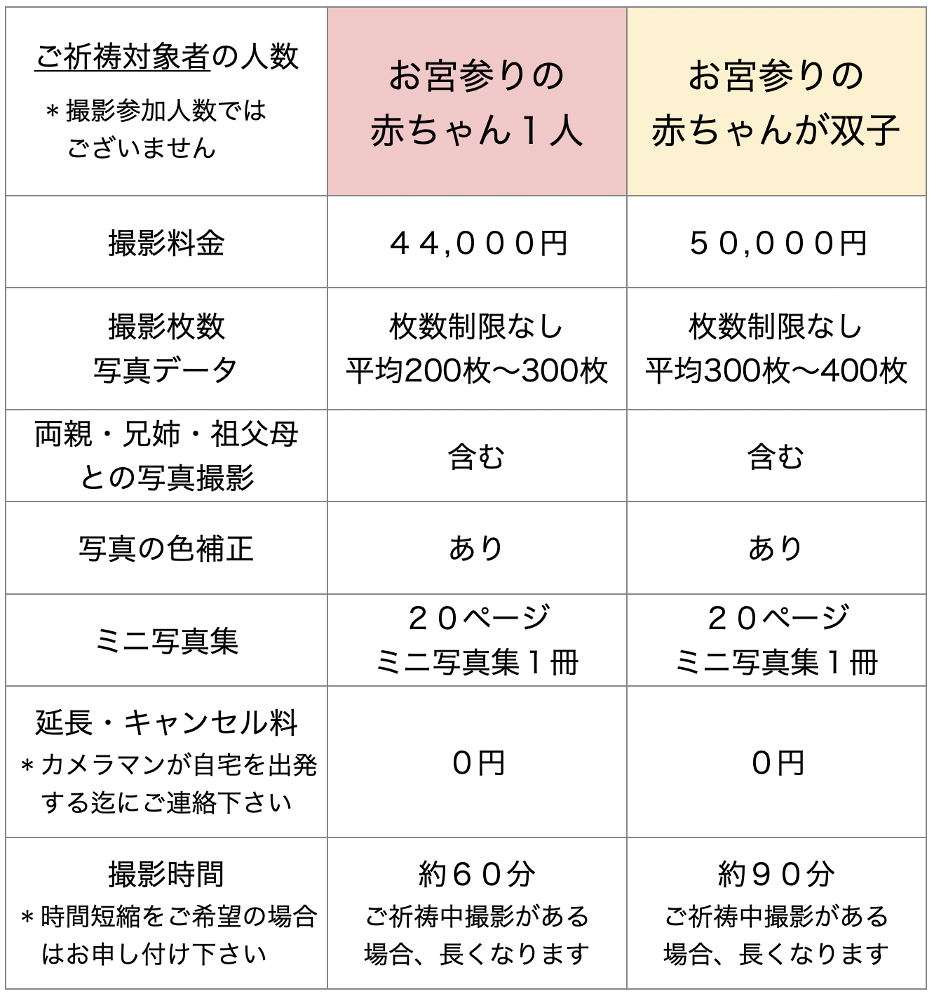 お宮参りの料金表