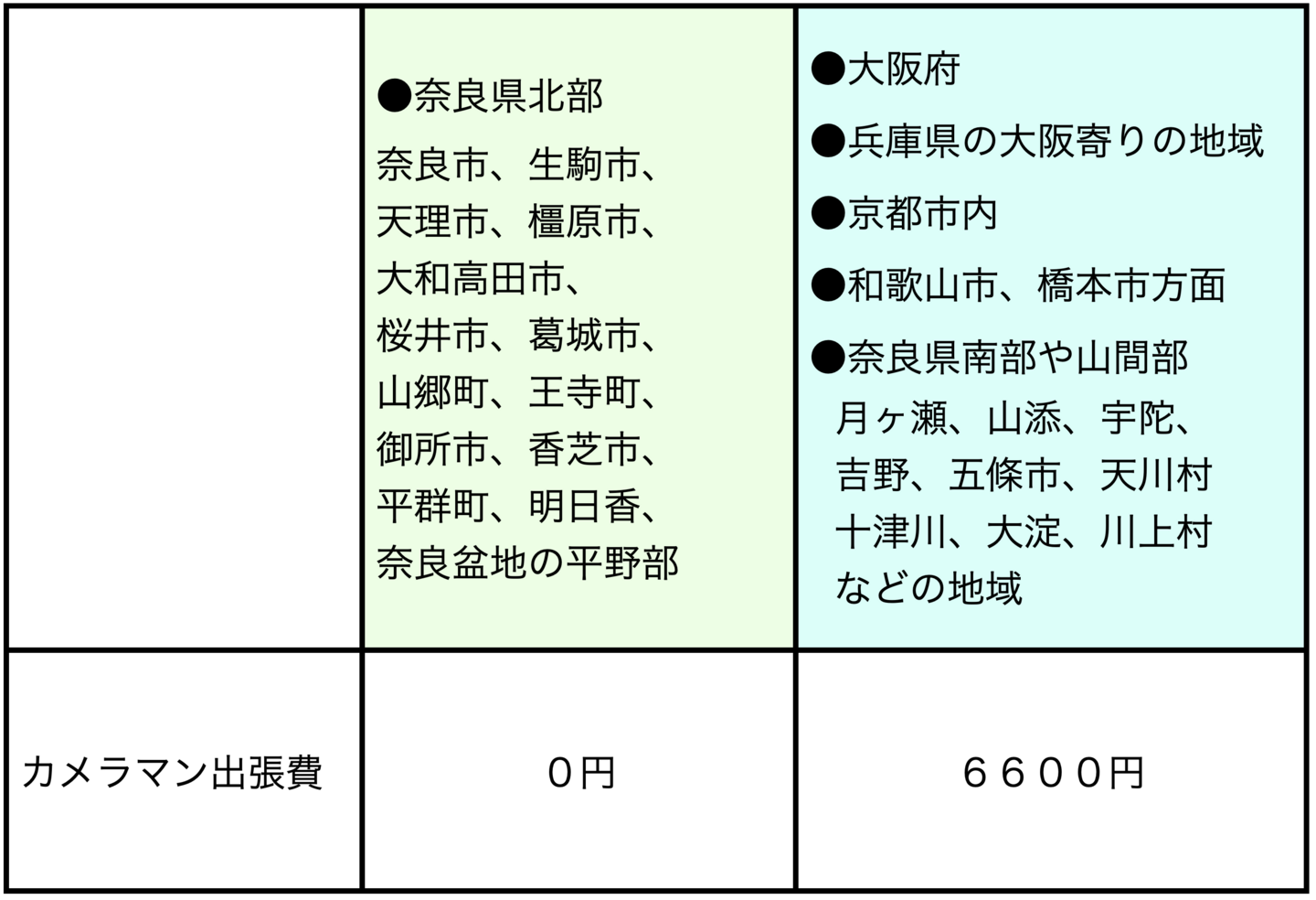 お宮参りの料金表
