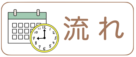 お宮参りの流れ