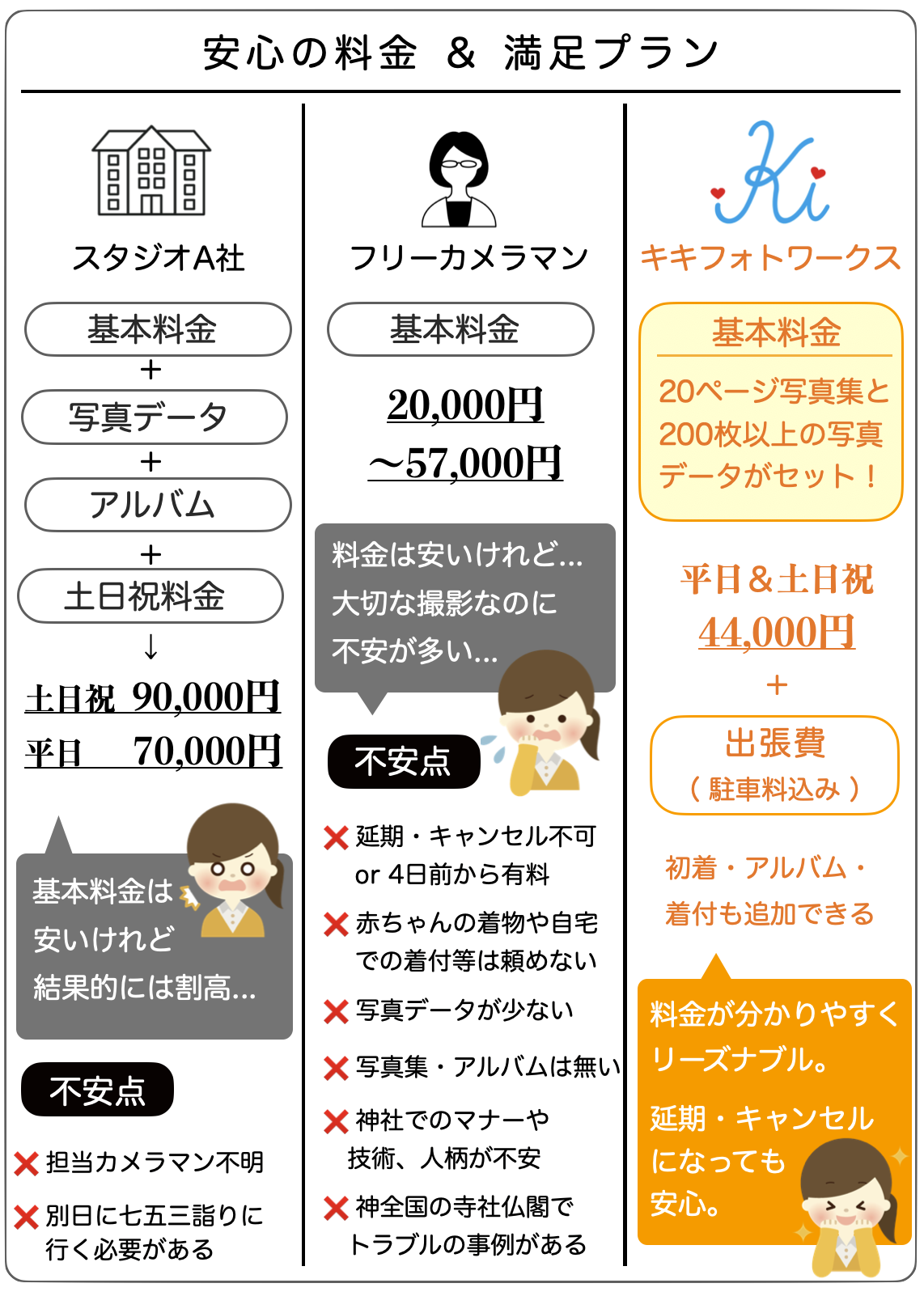 お宮参りの料金比較表