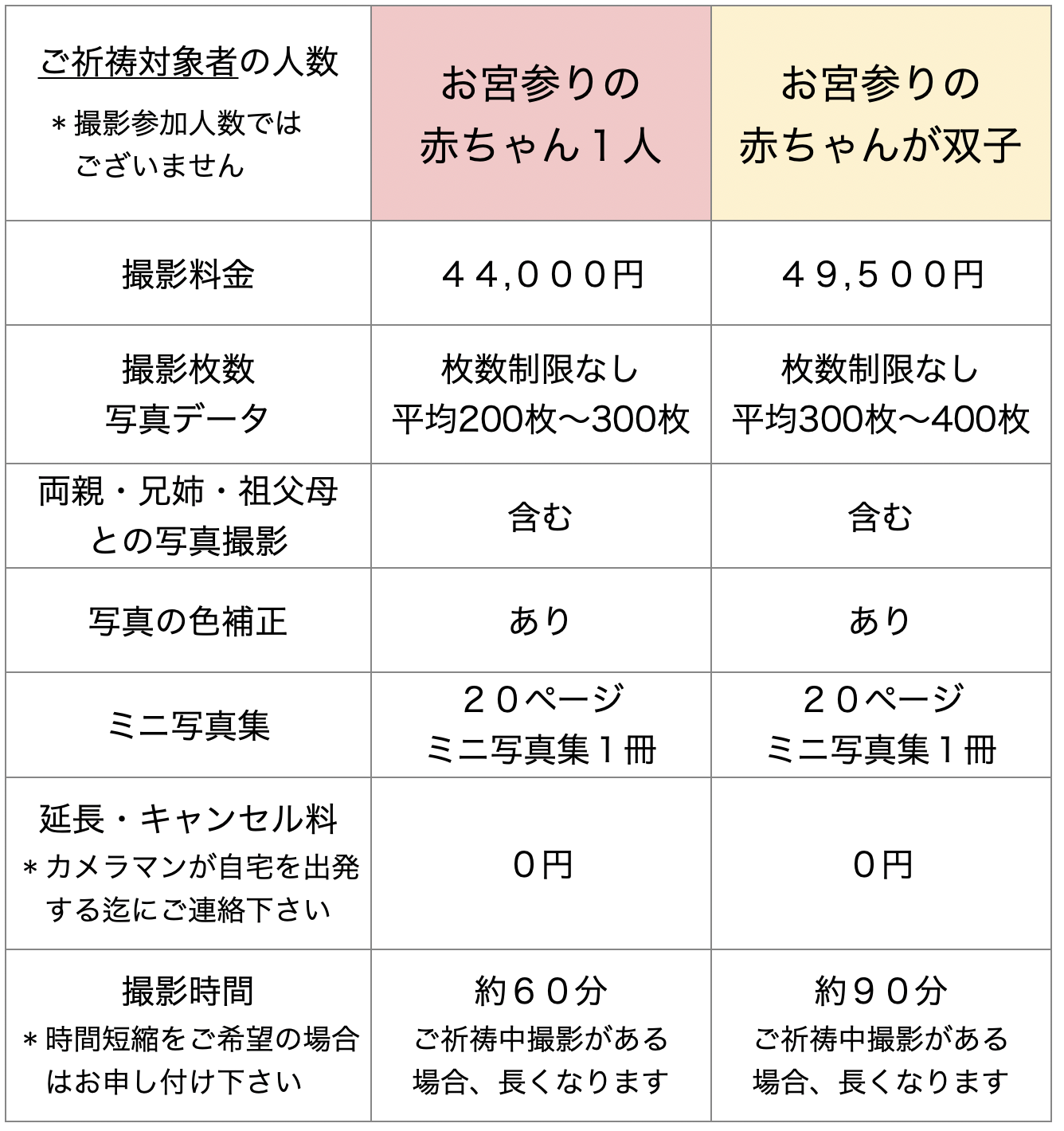 お宮参りの料金表