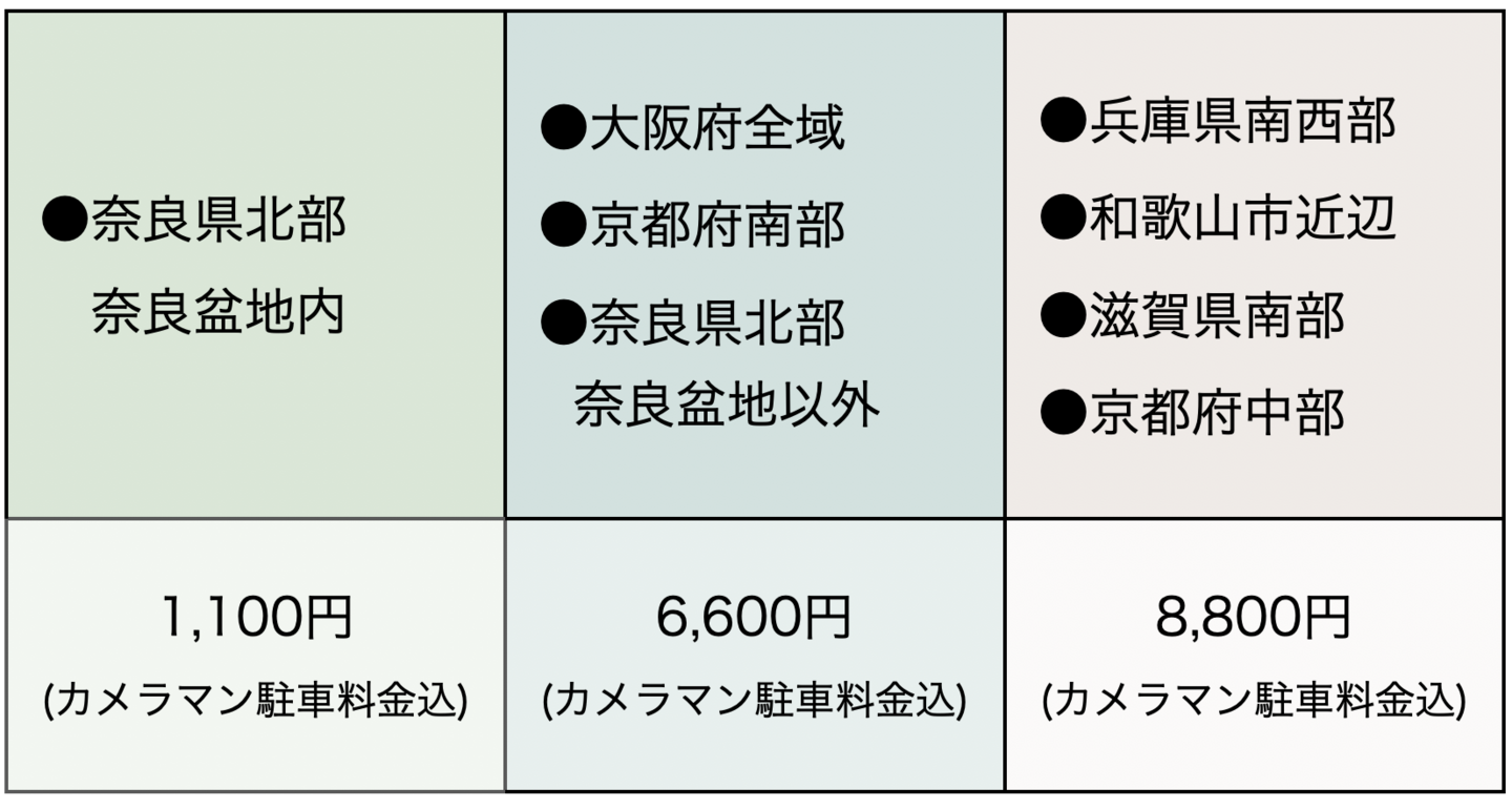 お宮参りの出張費