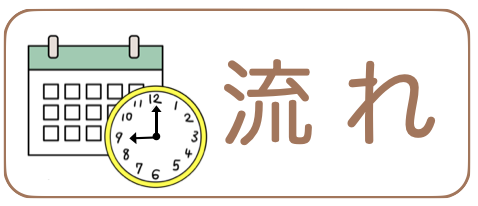 撮影や予約の流れ