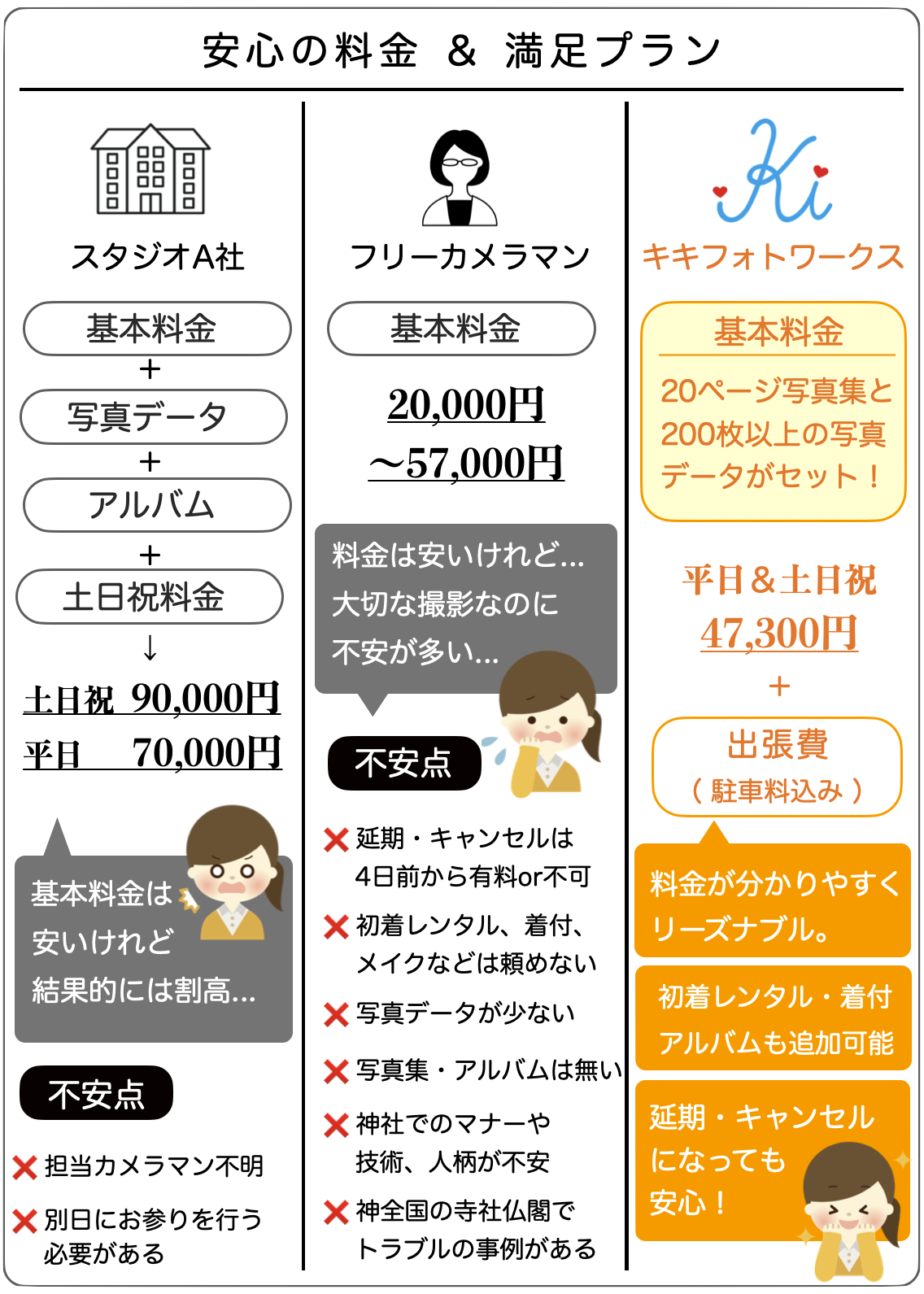 お宮参りの料金