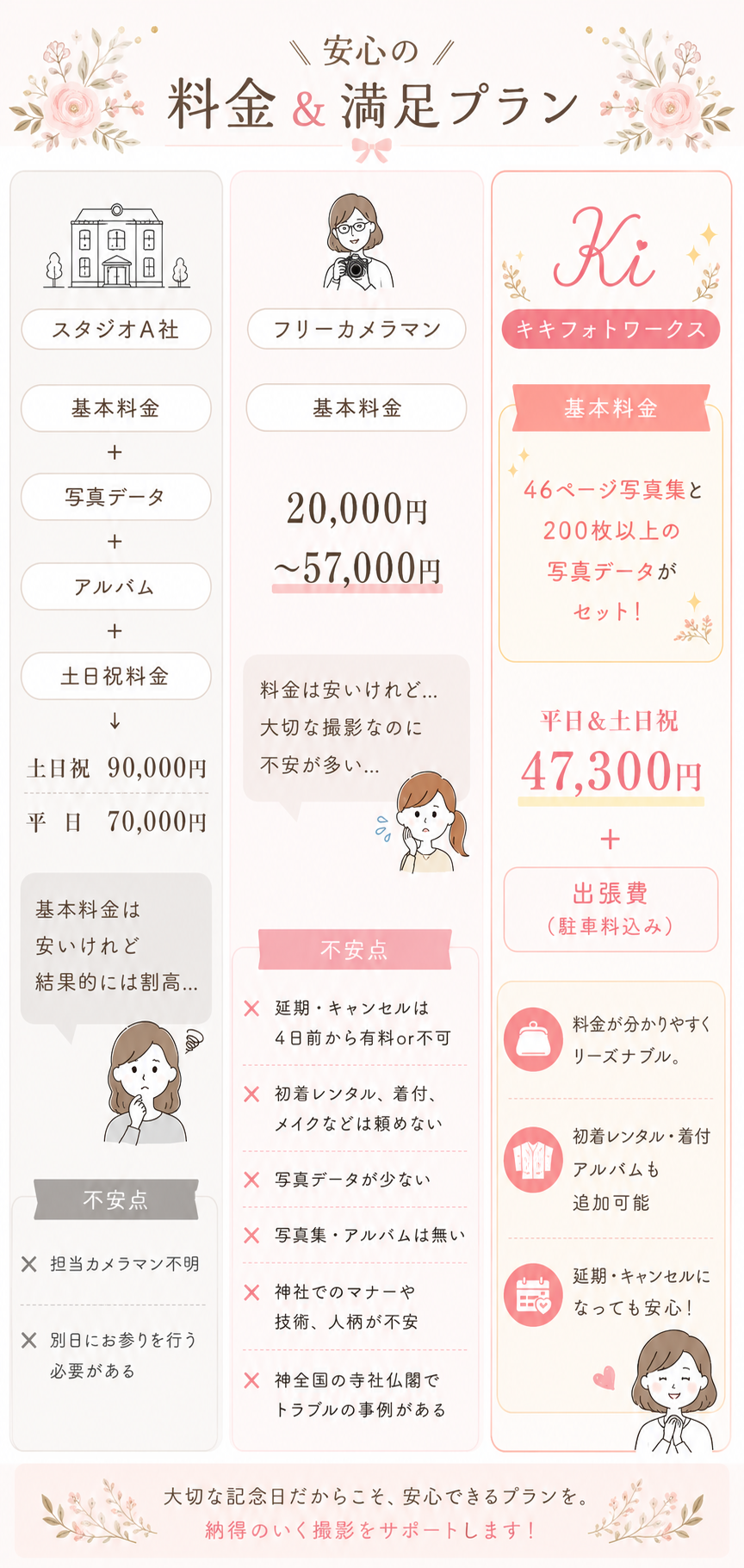 お宮参りの料金