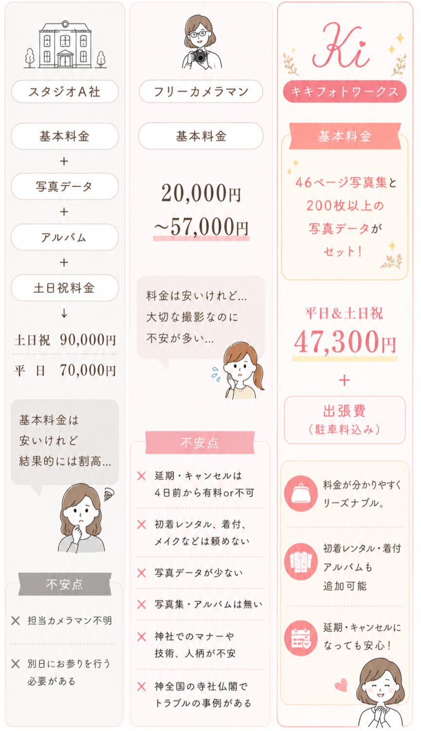 お宮参りの料金
