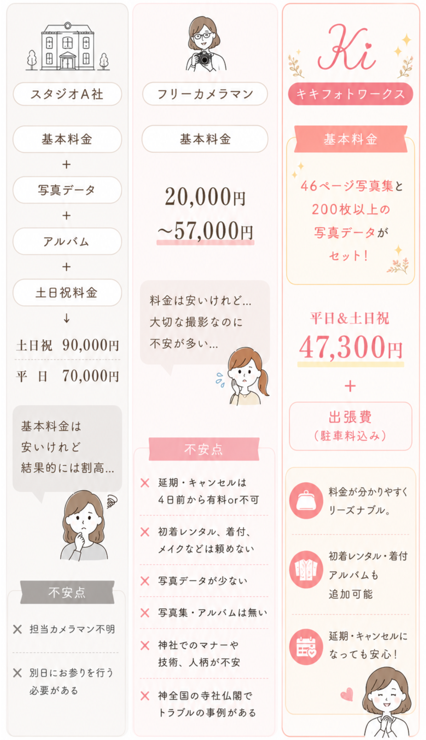 お宮参りの料金