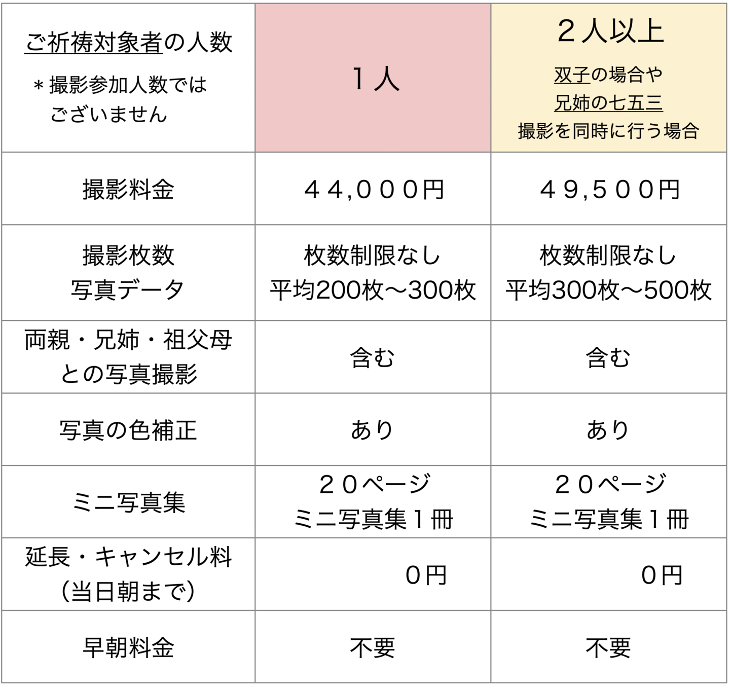 神社でのお宮参り写真撮影料金一覧