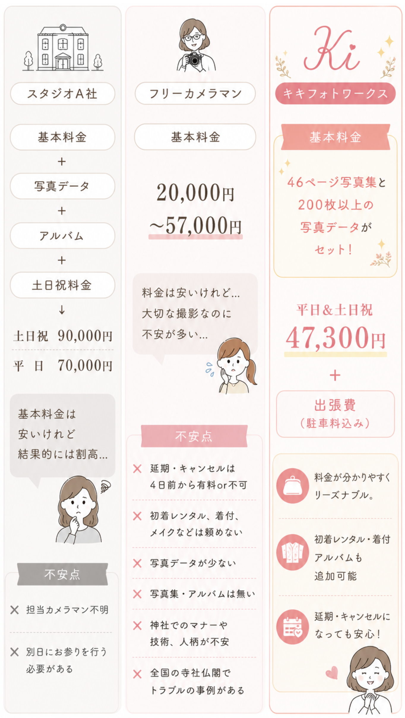 お宮参りの料金