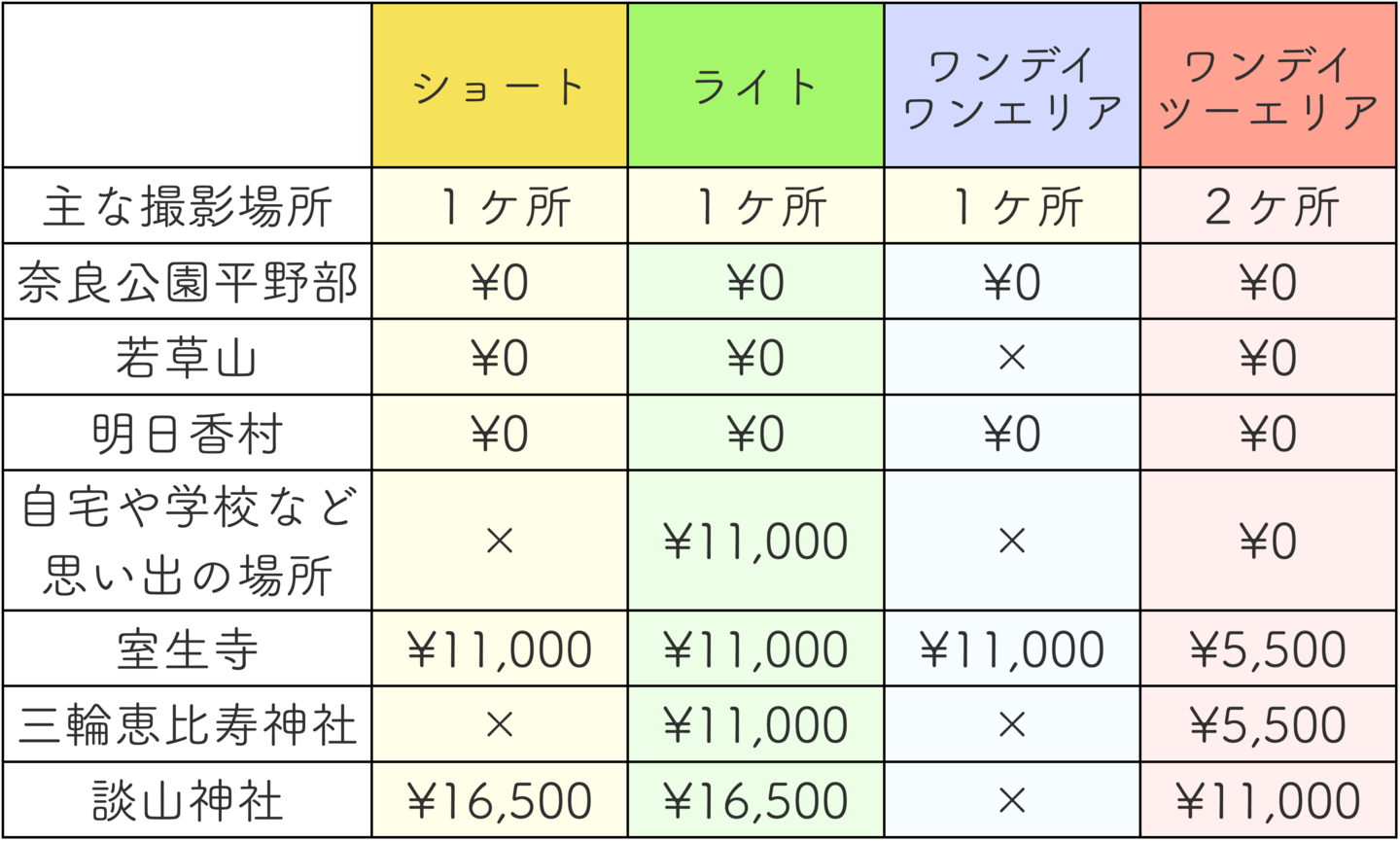和装フォトウエディング前撮りの料金表