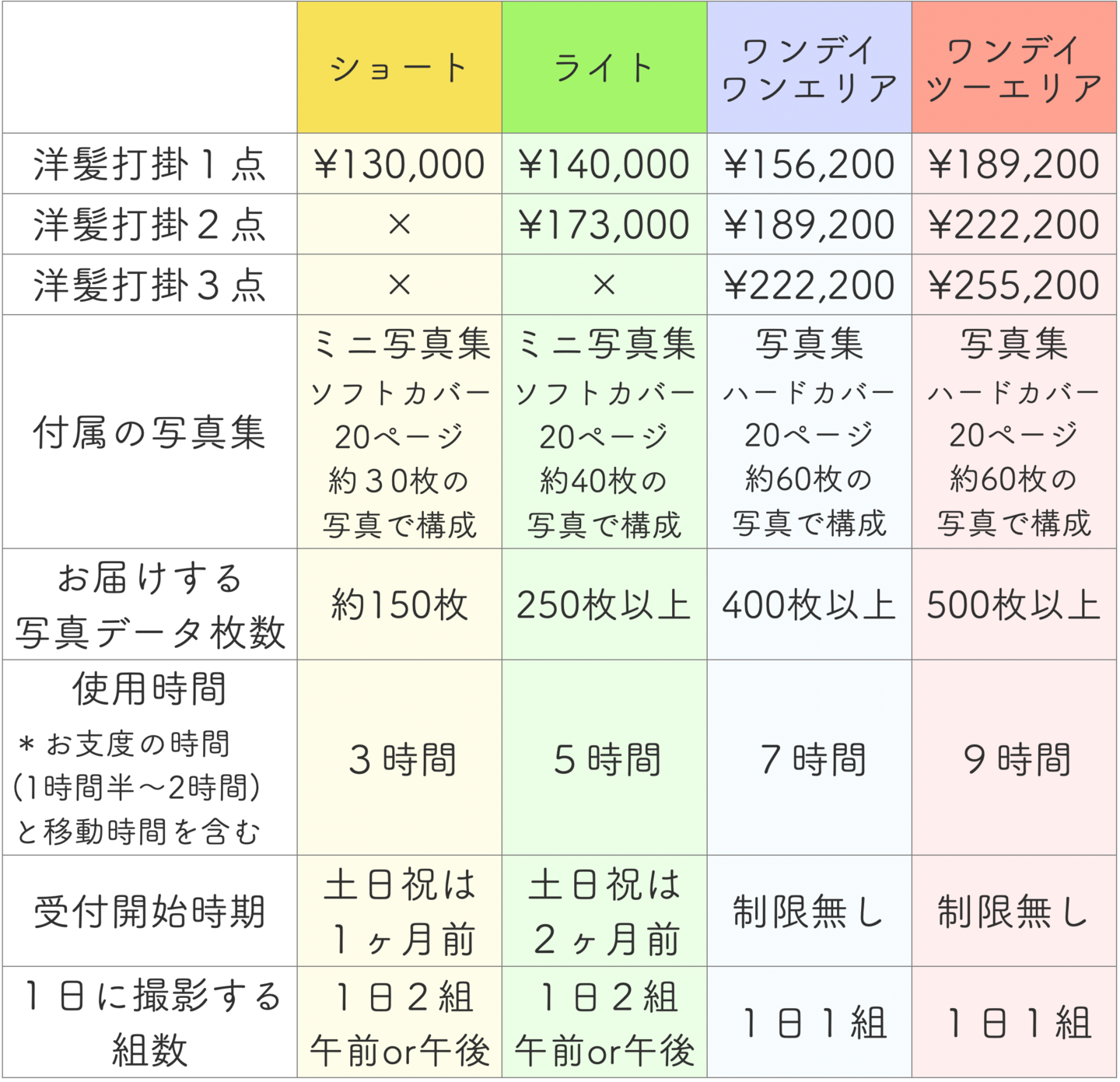 和装フォトウエディング前撮りの料金表