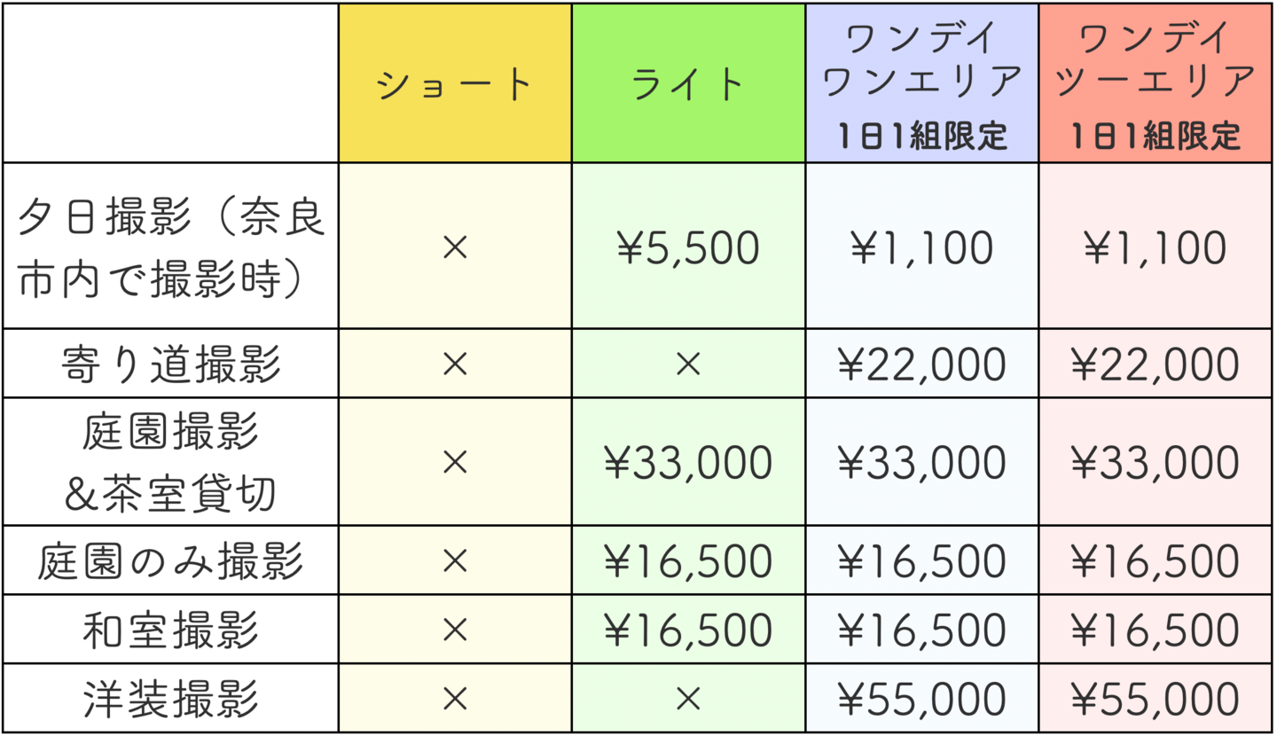 和装フォトウエディング前撮りの料金表