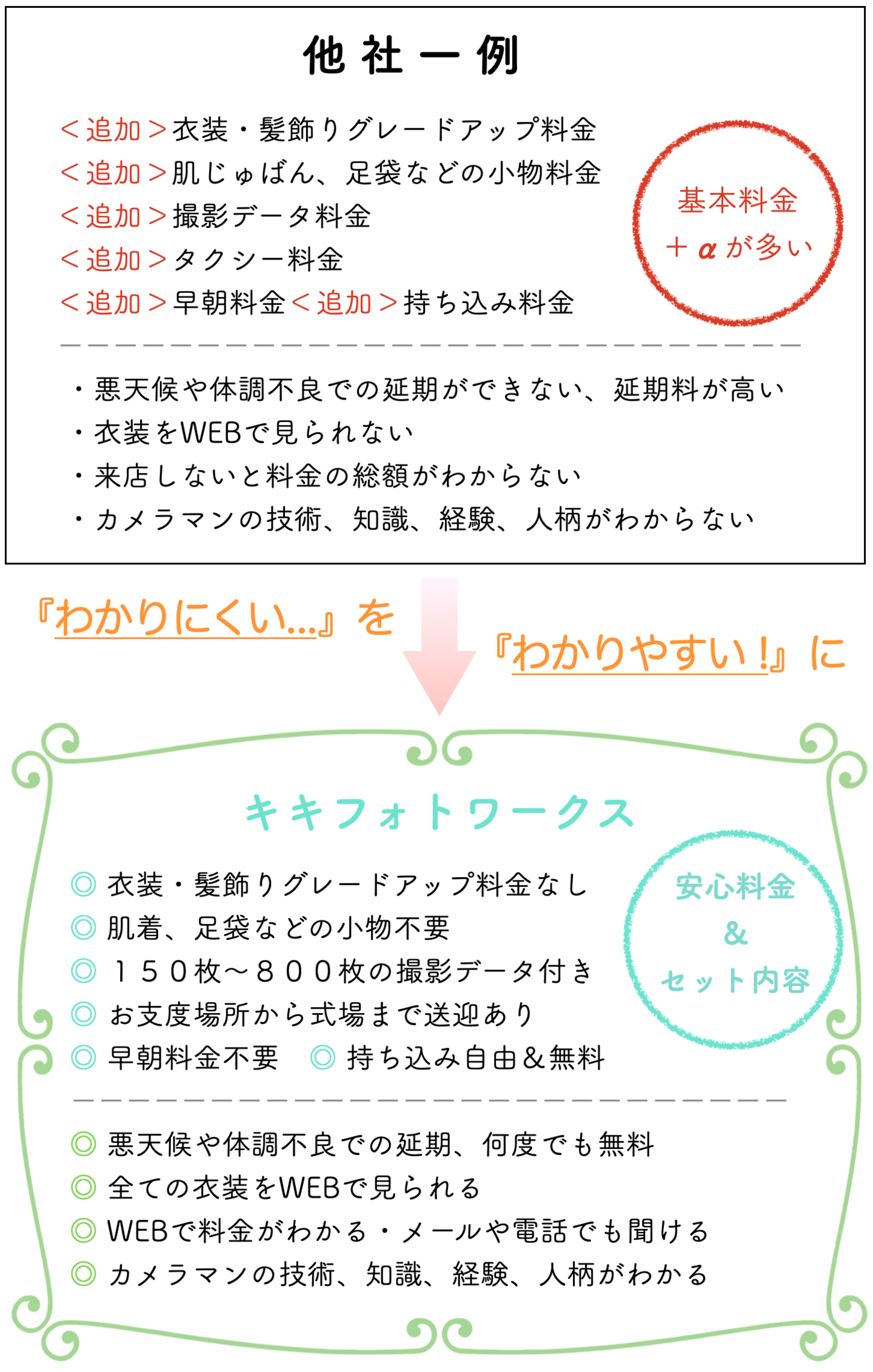奈良前撮りフォトウエディングの特徴