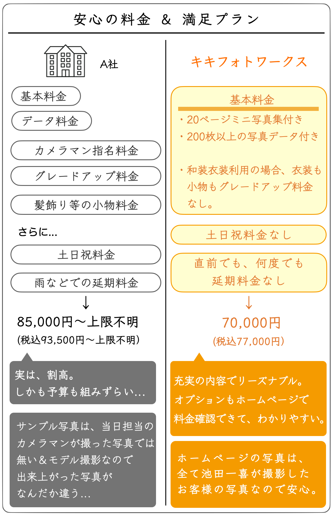 料金比較表