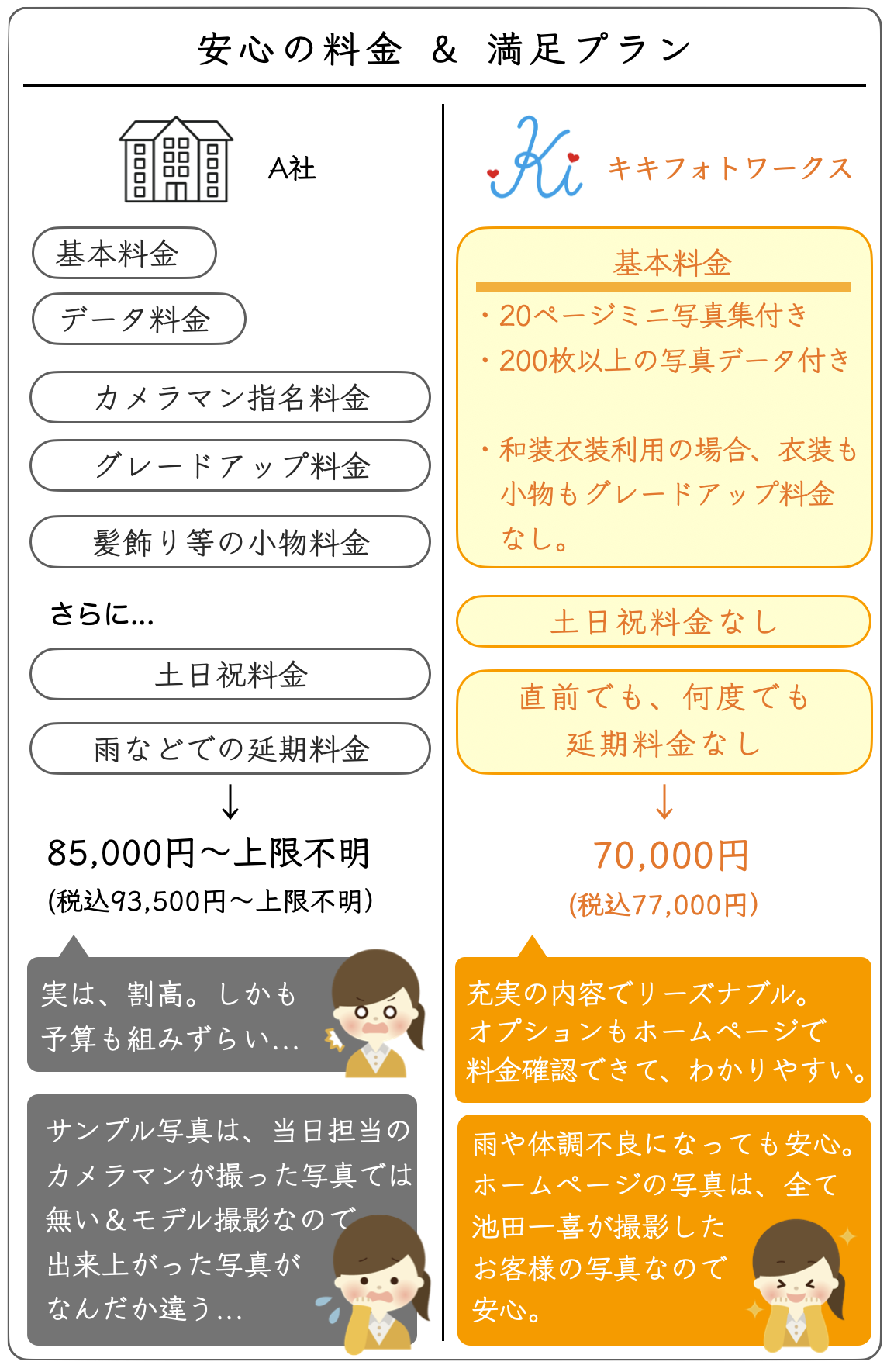 料金比較表