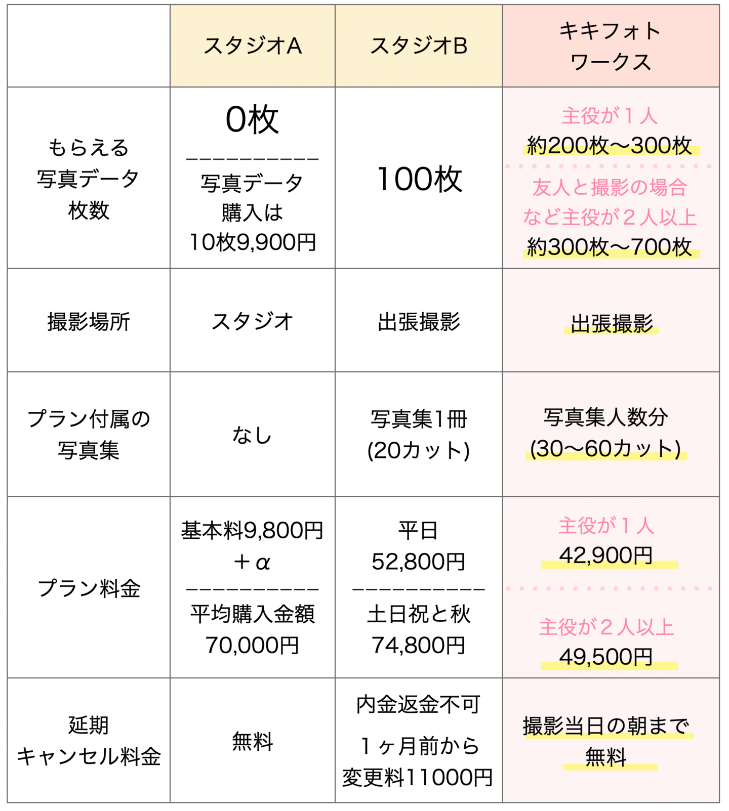 成人式前撮り料金比較表