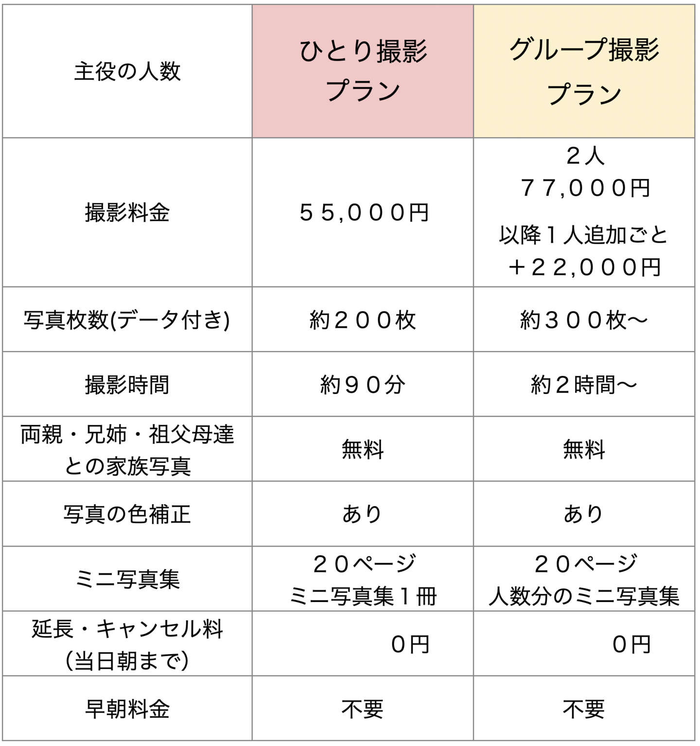 成人式前撮り料金表