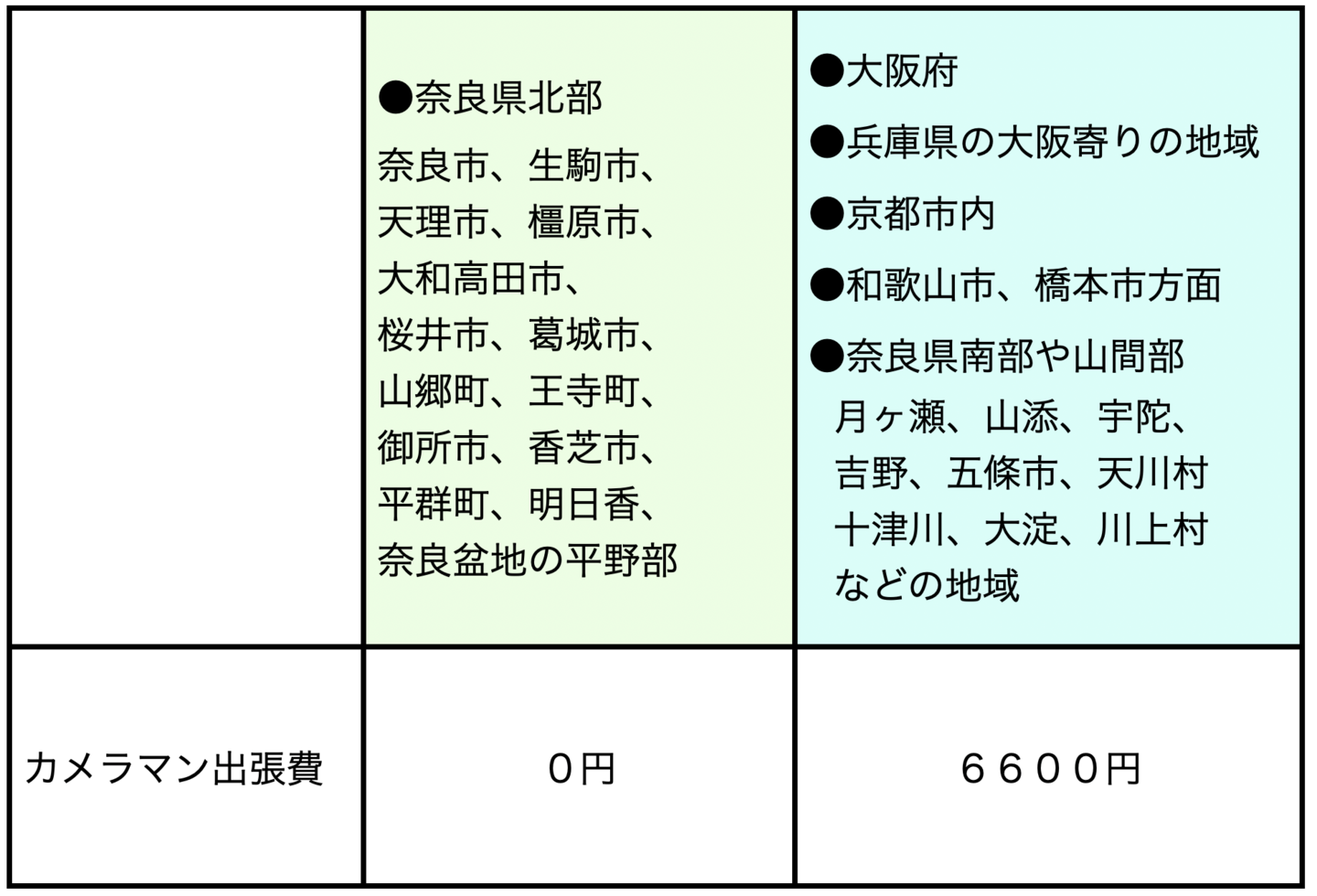 七五三写真の出張料金