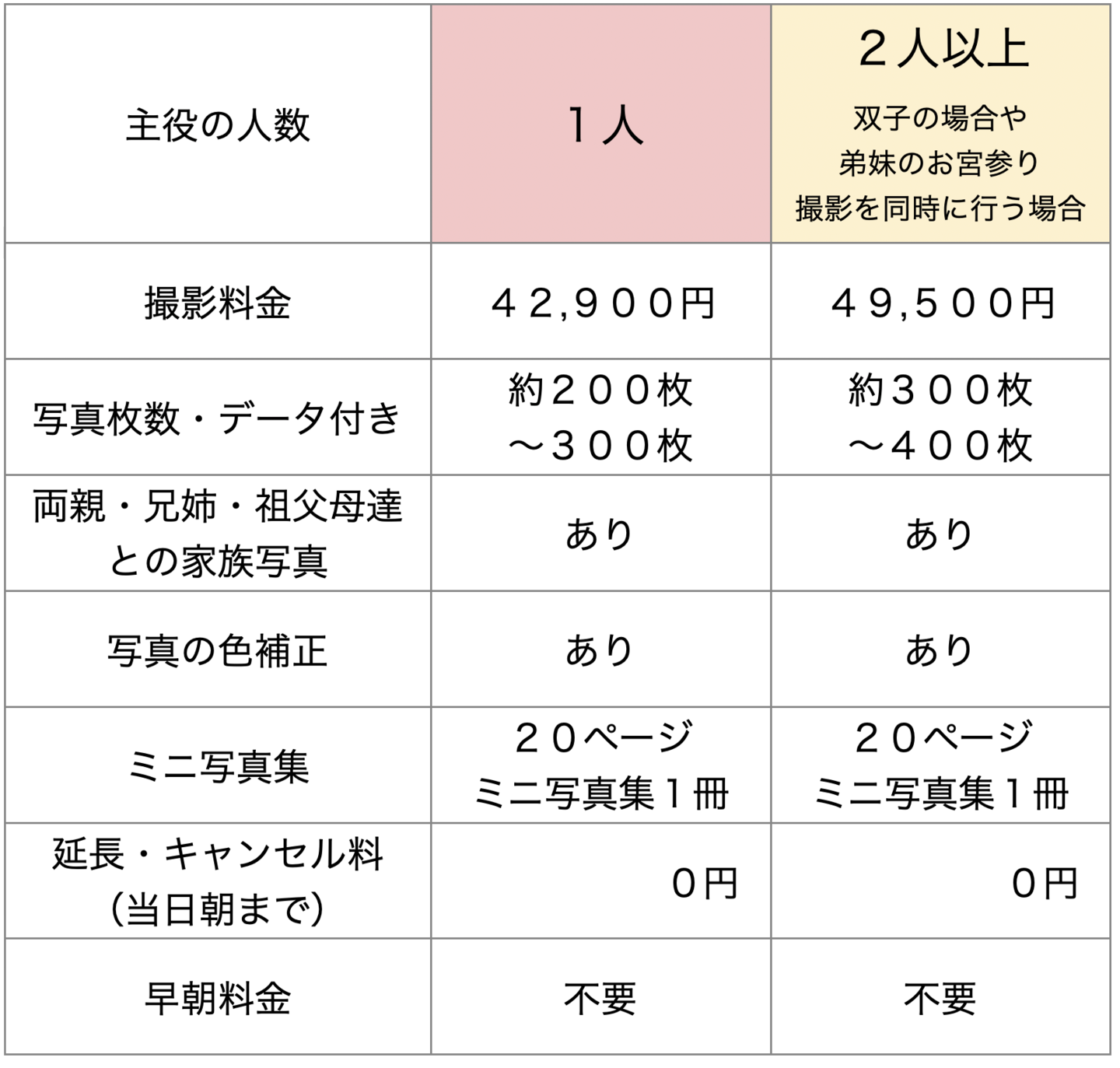 七五三写真の撮影料金